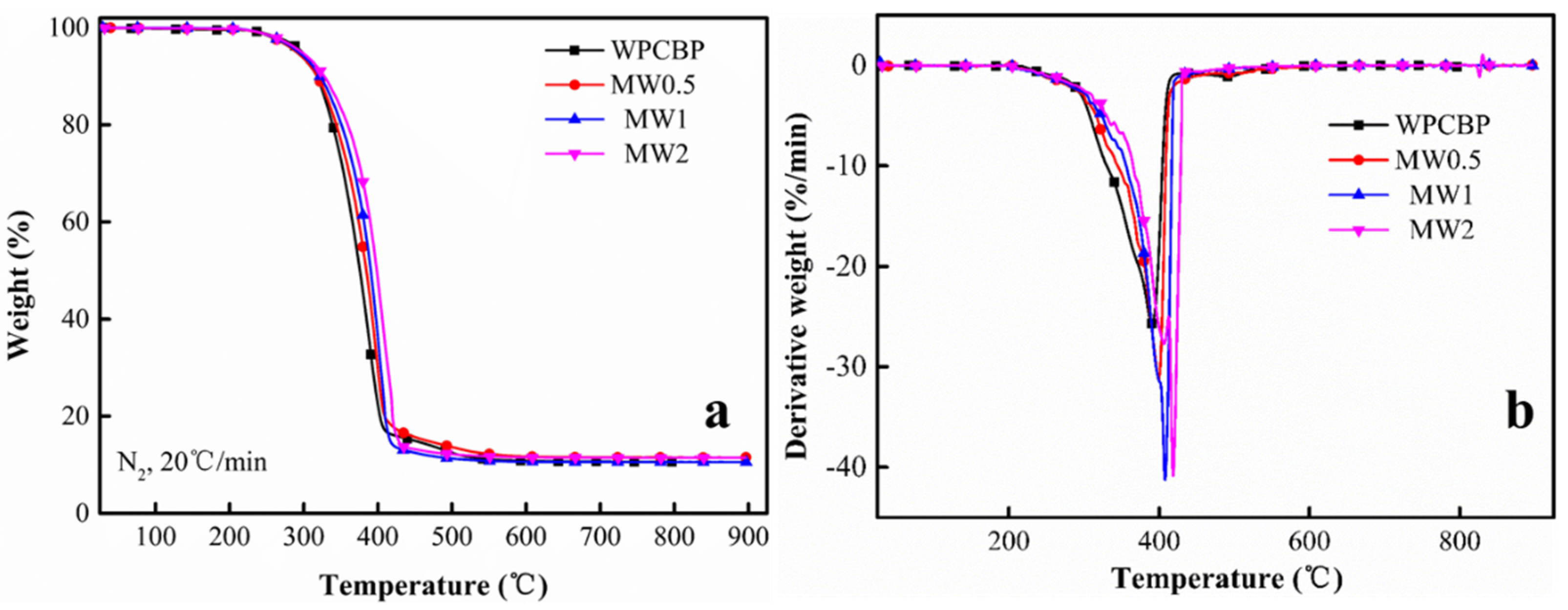 Polymers 16 00822 g010