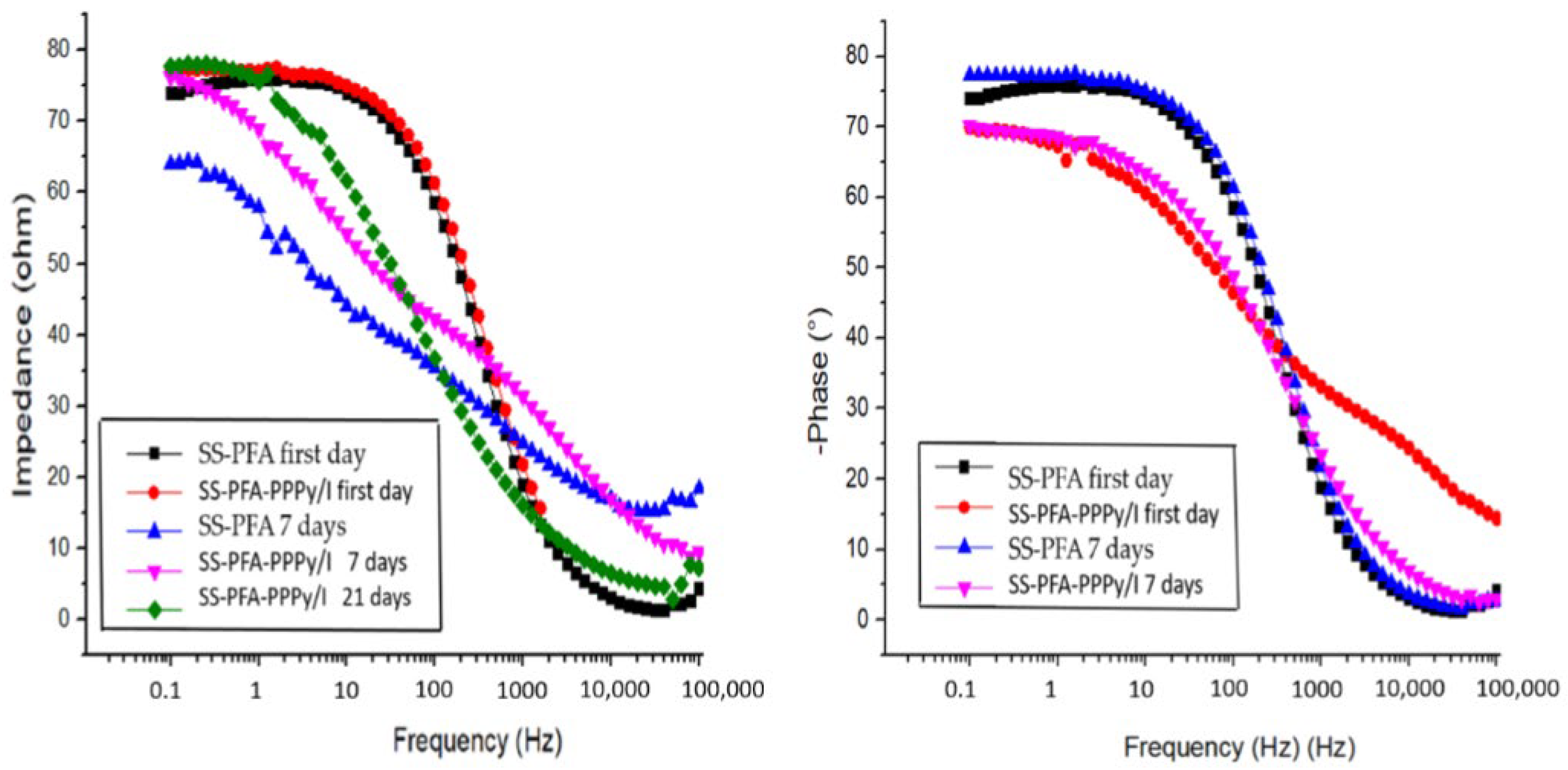 Polymers 16 00823 g007 Polymers 16 00823 g007