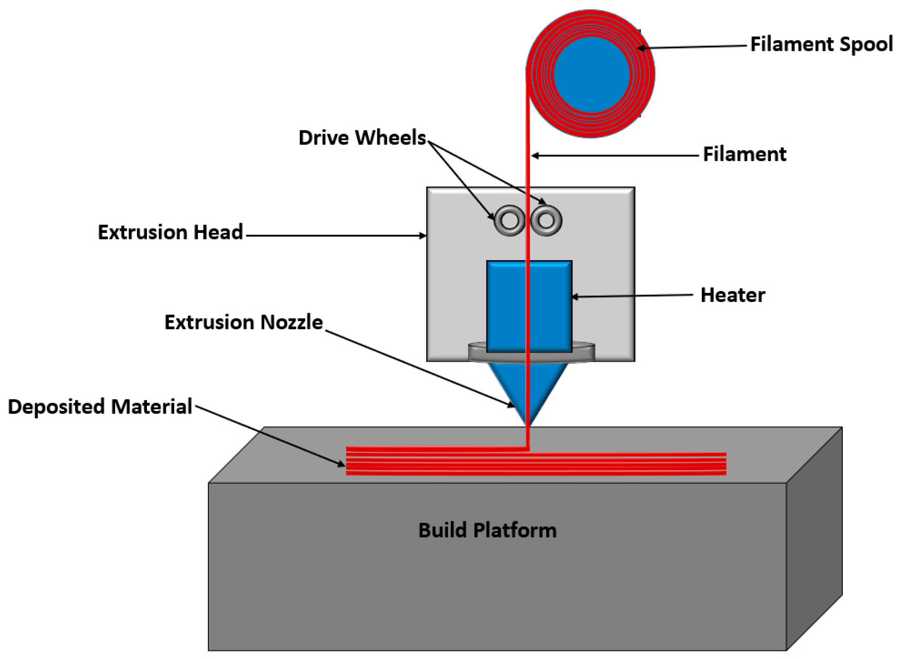 3 Basic Steps of the Injection Molding Process - Custom Engineered Wheels  Inc. (CEW)