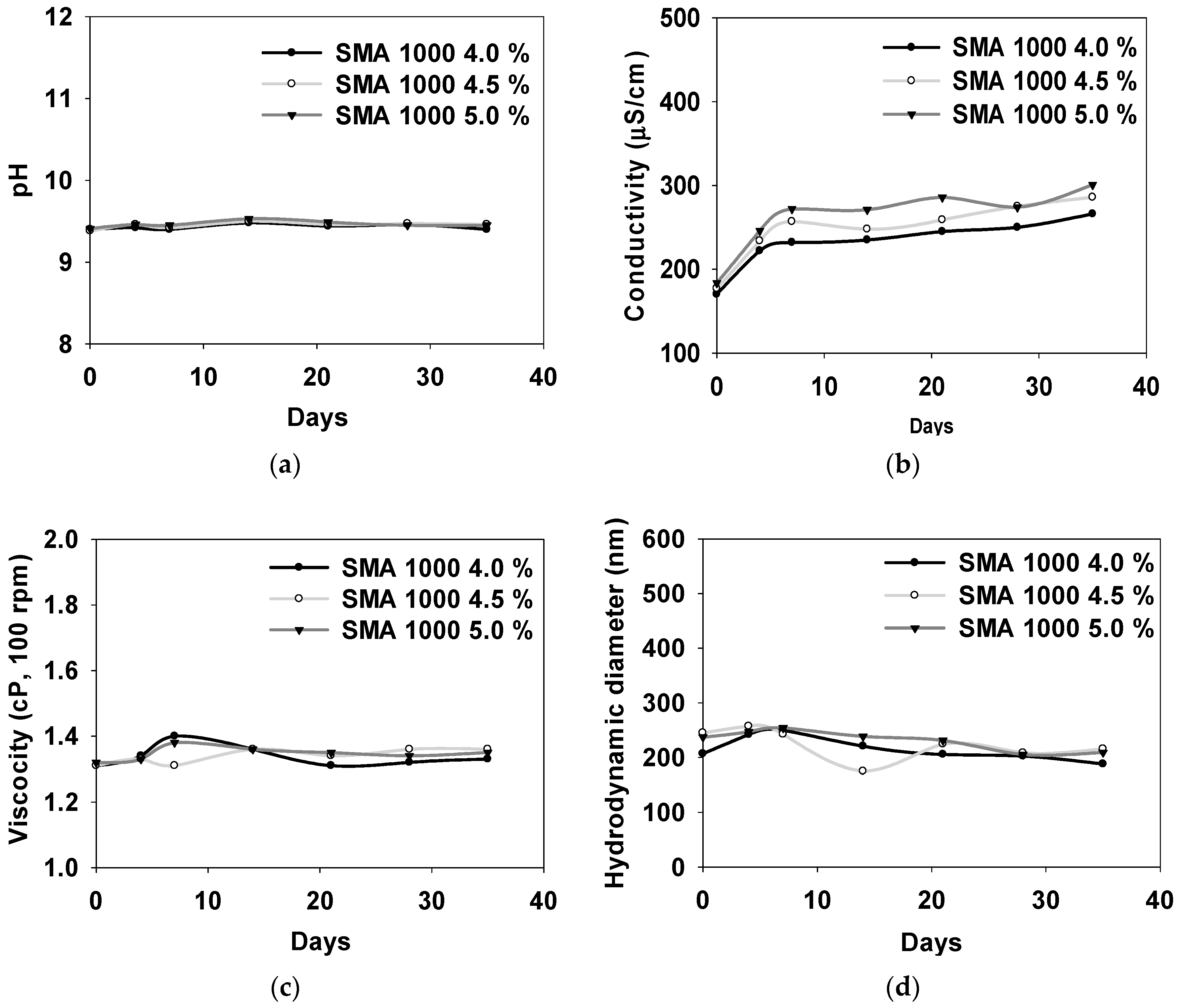 Polymers 16 00844 g007