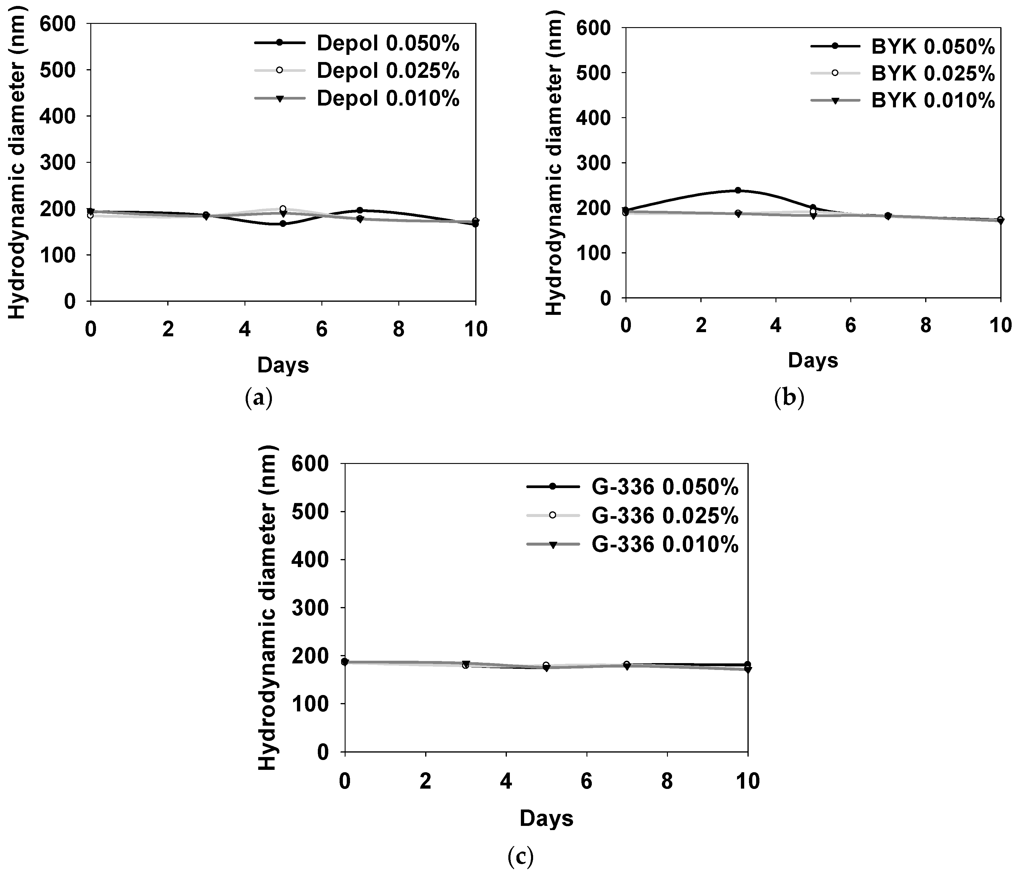 Polymers 16 00844 g008
