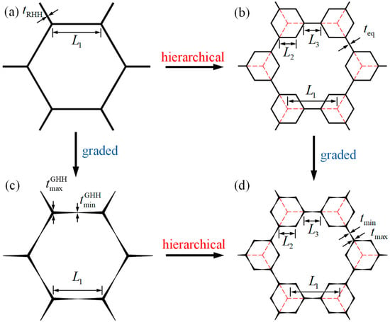 Polymers, Free Full-Text