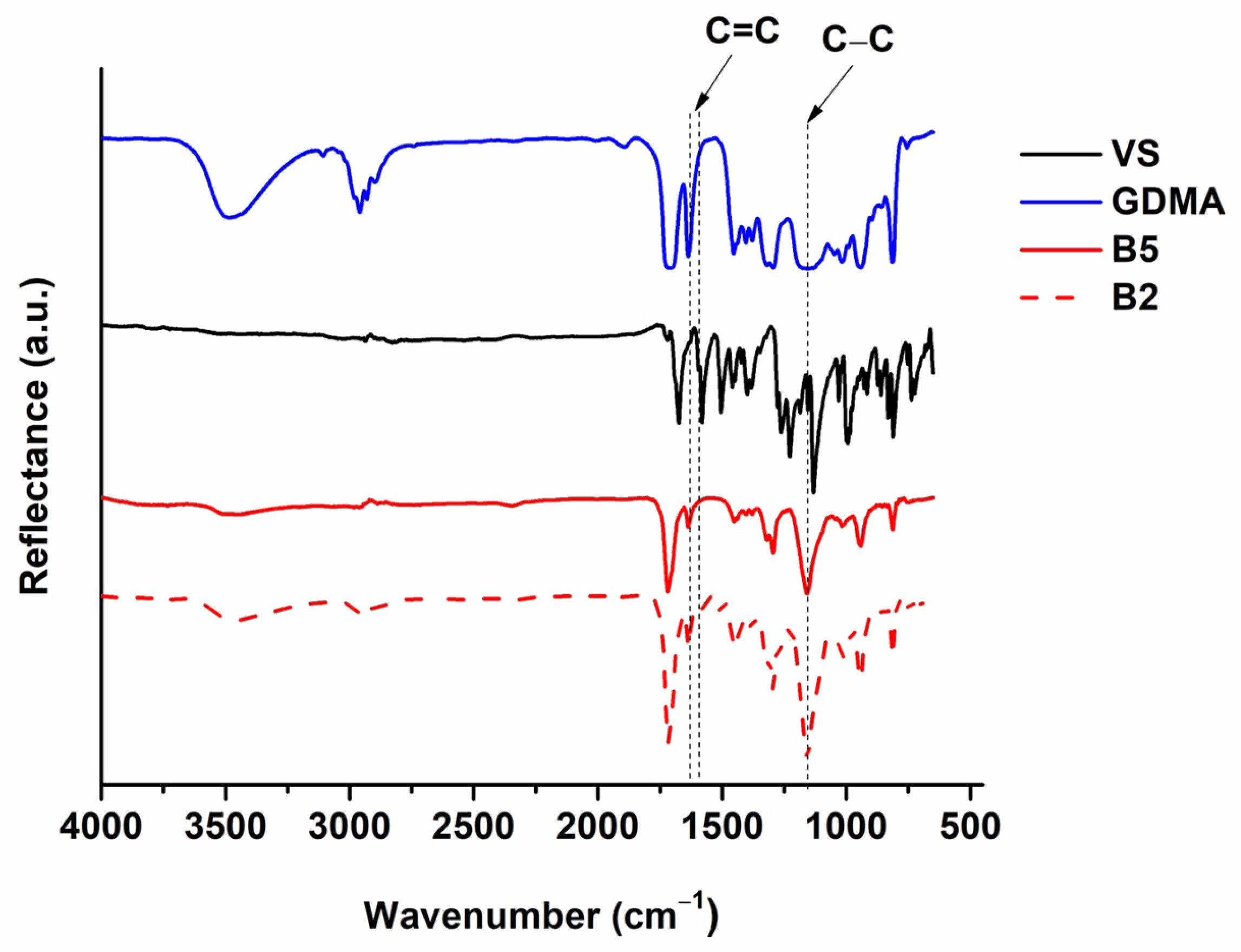 Polymers 16 00862 g003