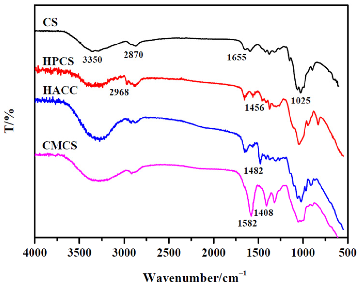 Polymers 16 00867 g001