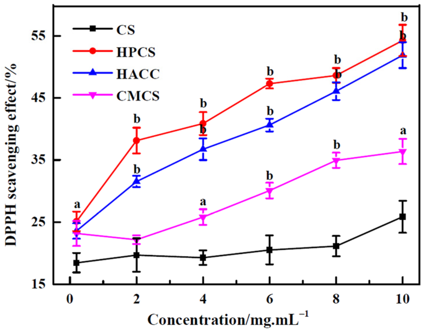 Polymers 16 00867 g003
