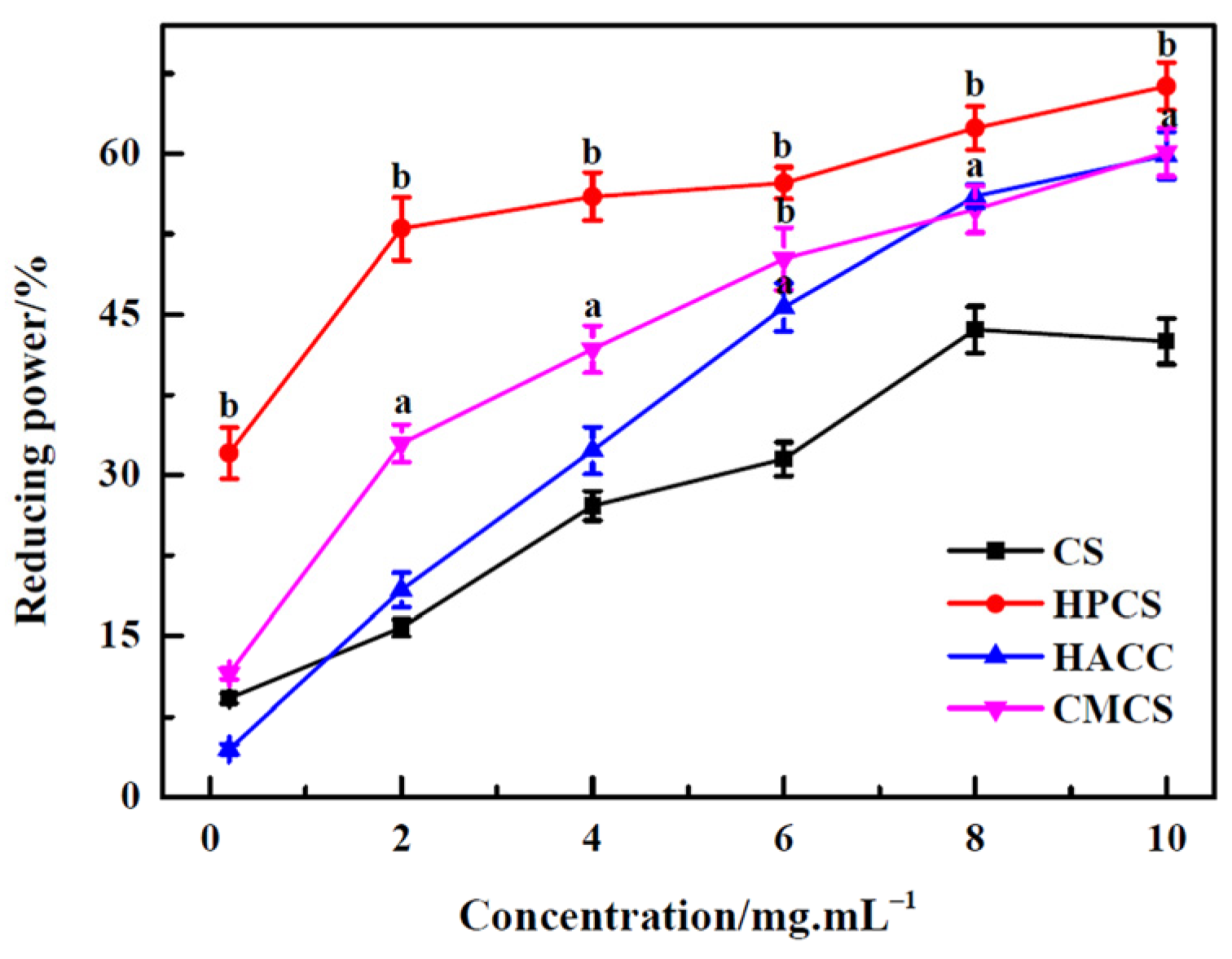 Polymers 16 00867 g006