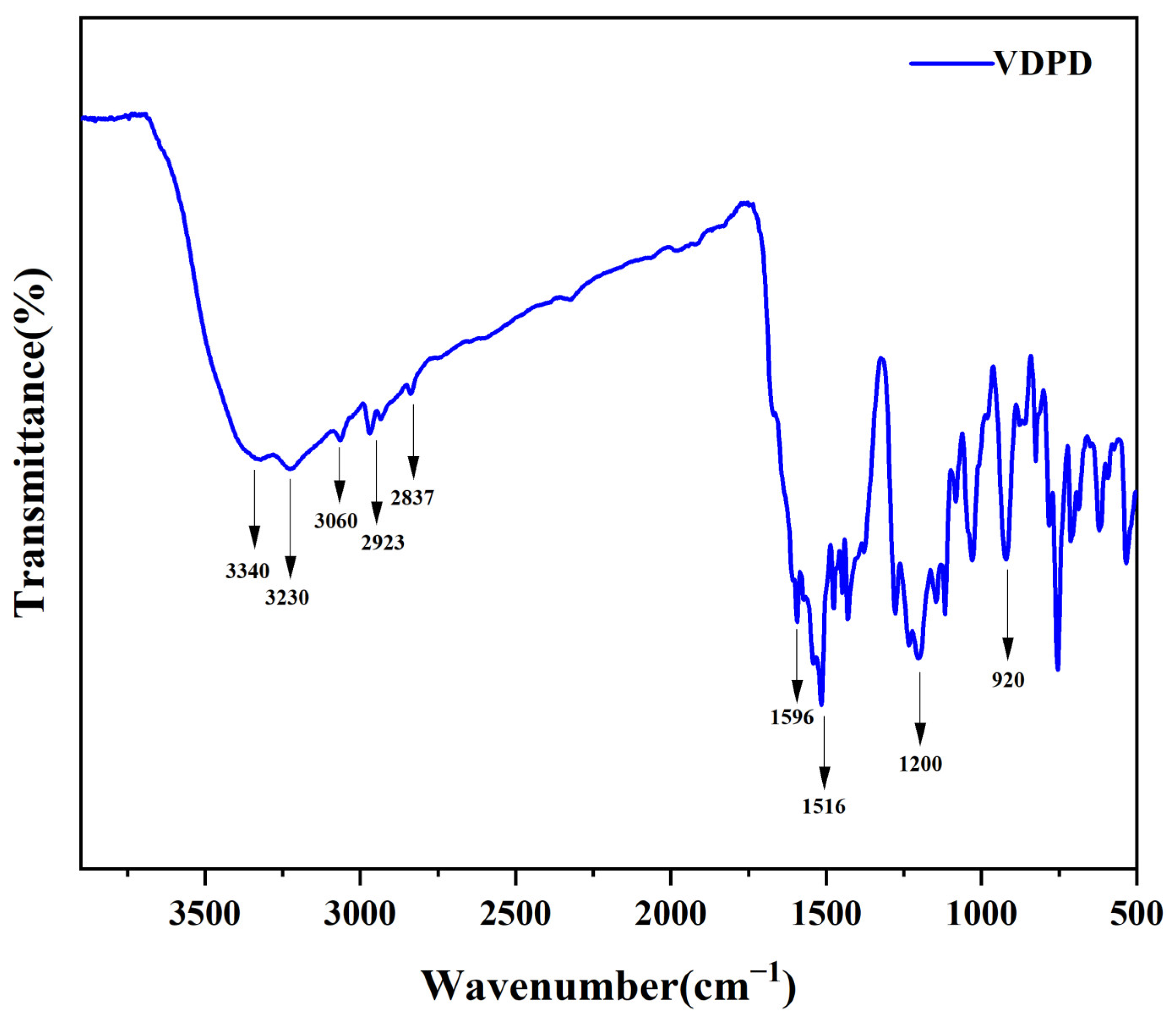 Polymers 16 00871 g003
