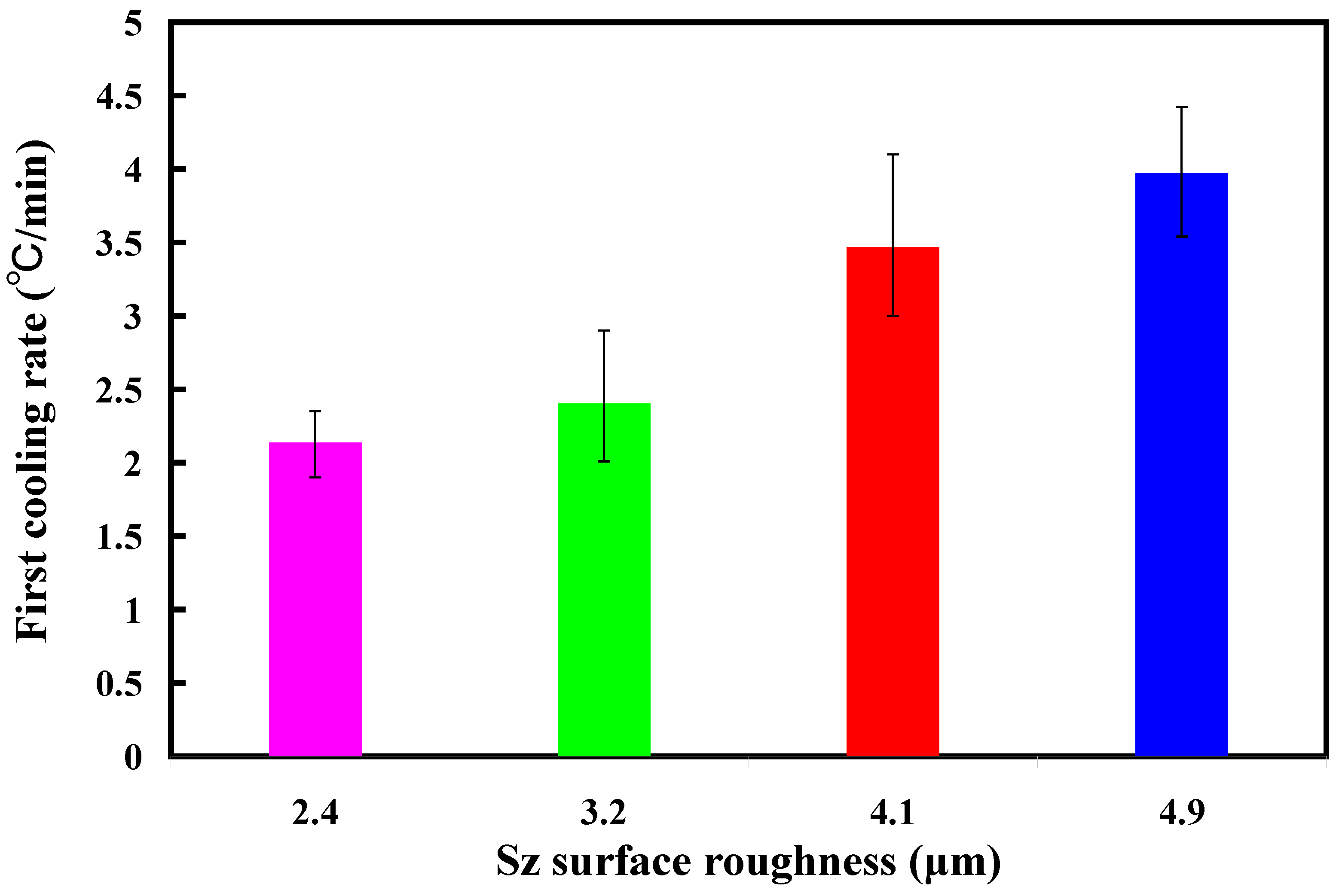 Polymers 16 00874 g014