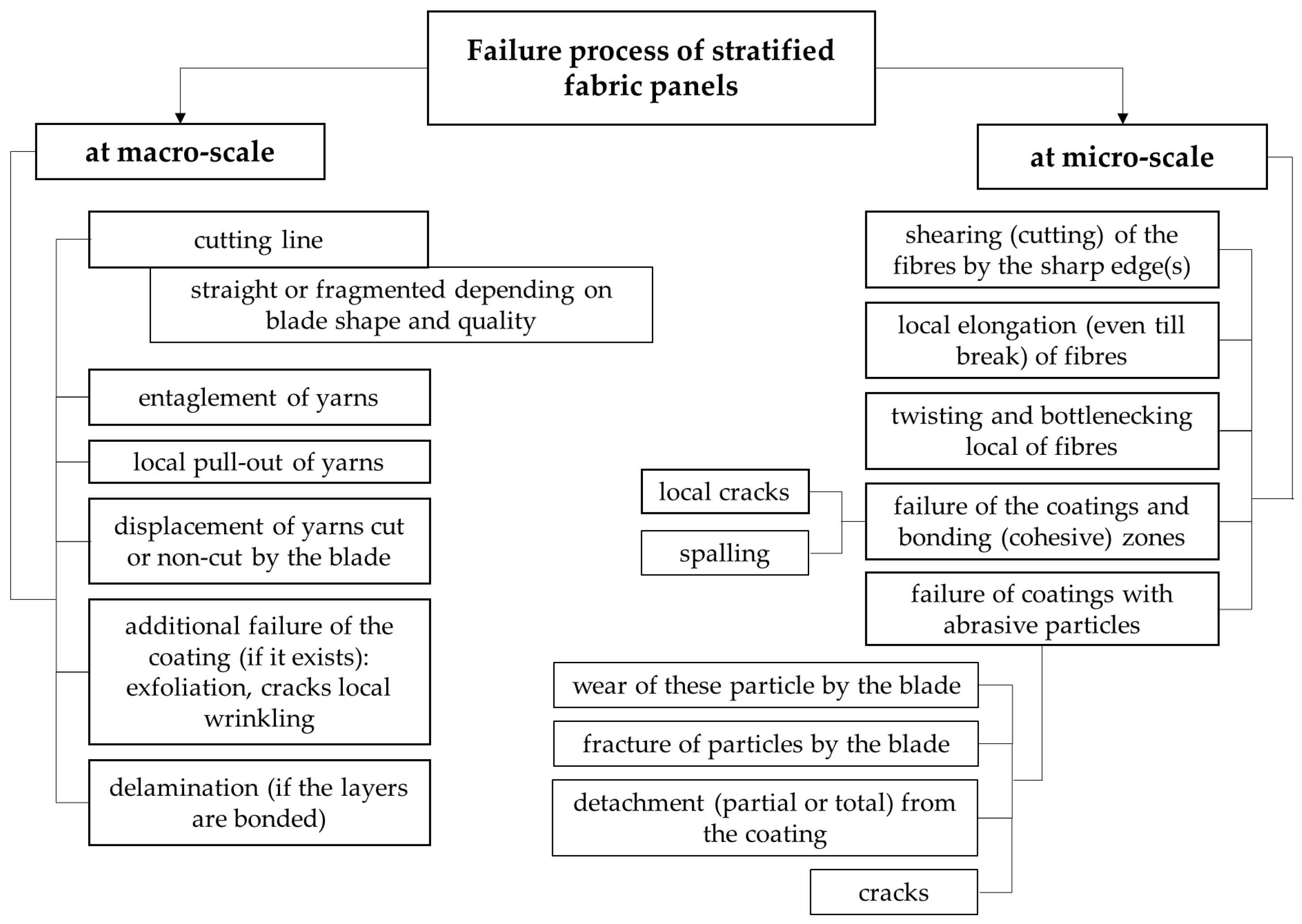 Polymers 16 00882 g020