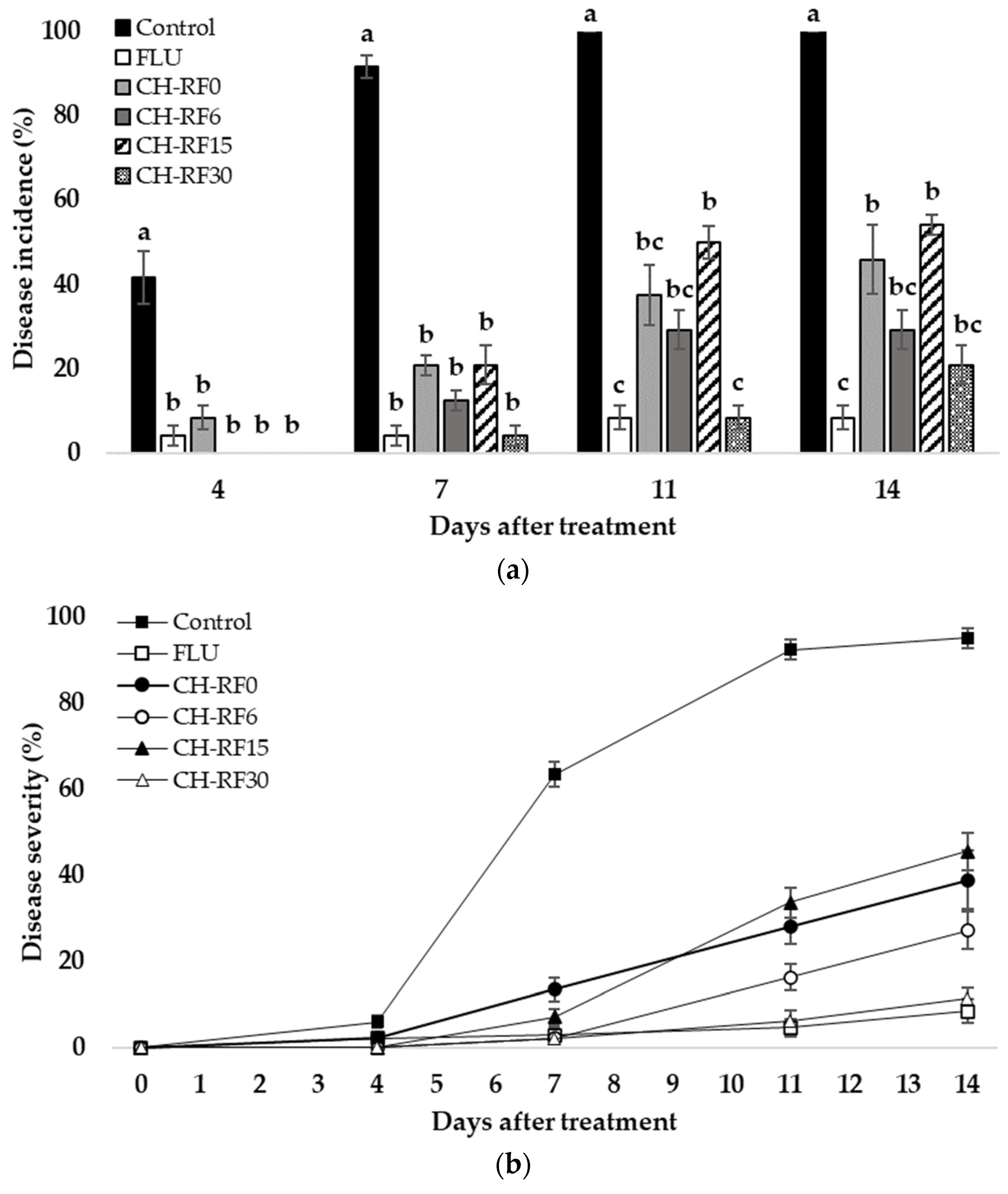 Polymers 16 00884 g003a