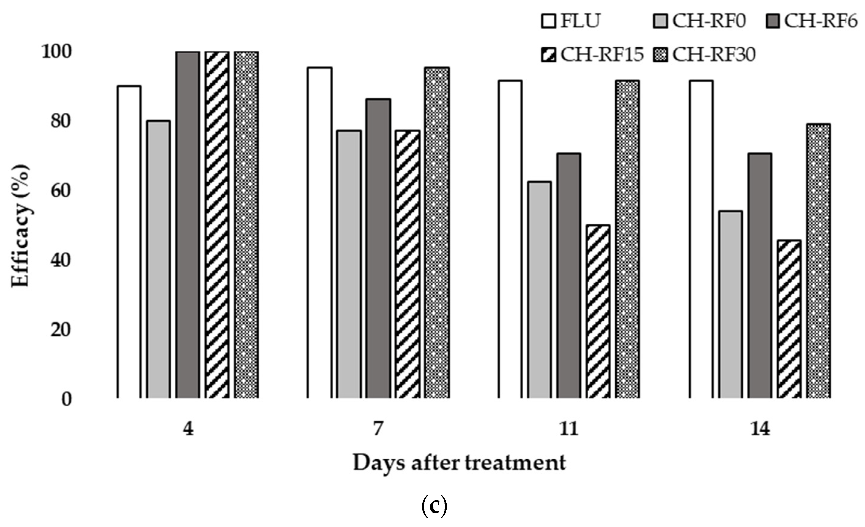 Polymers 16 00884 g003b