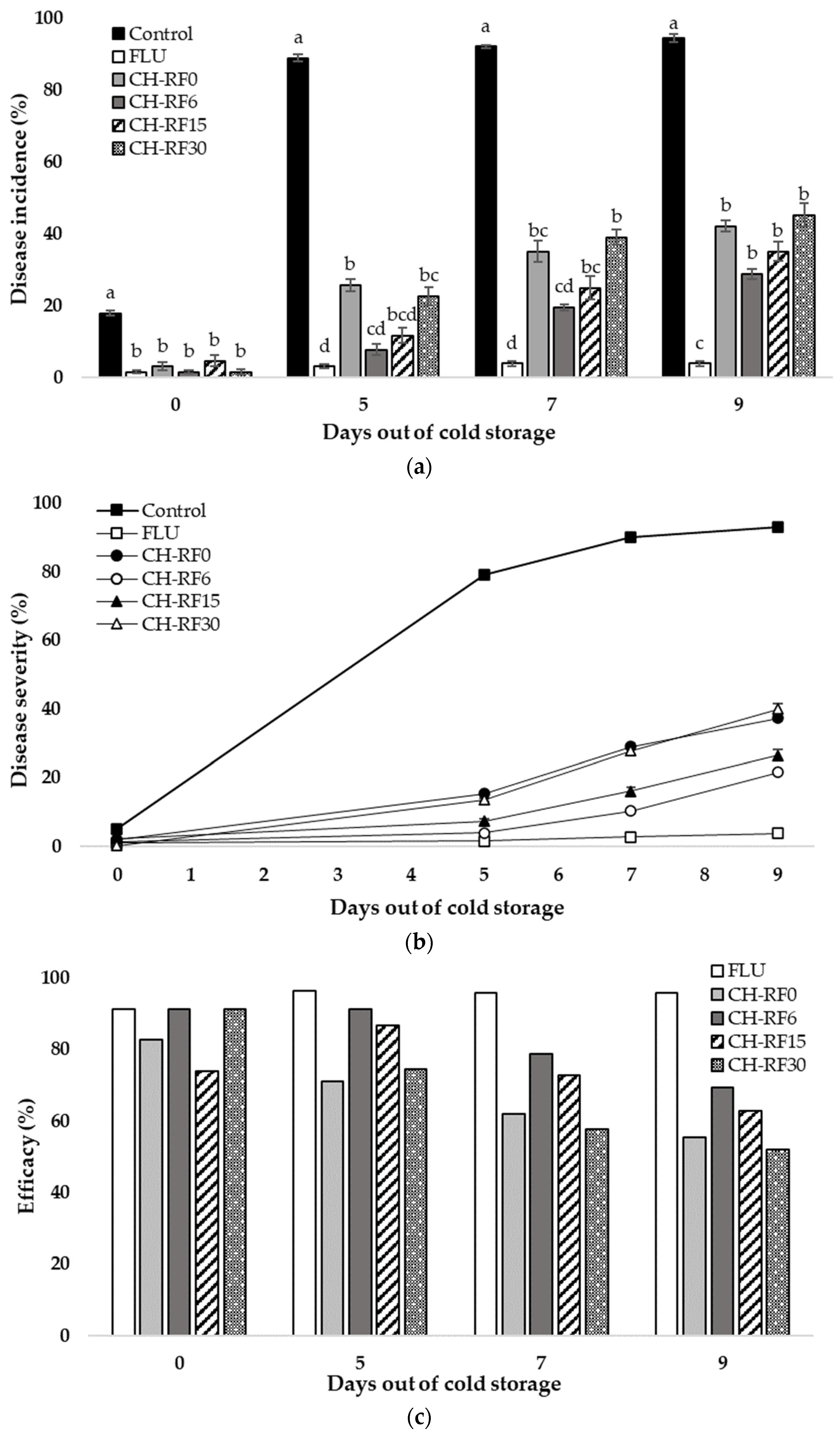 Polymers 16 00884 g004