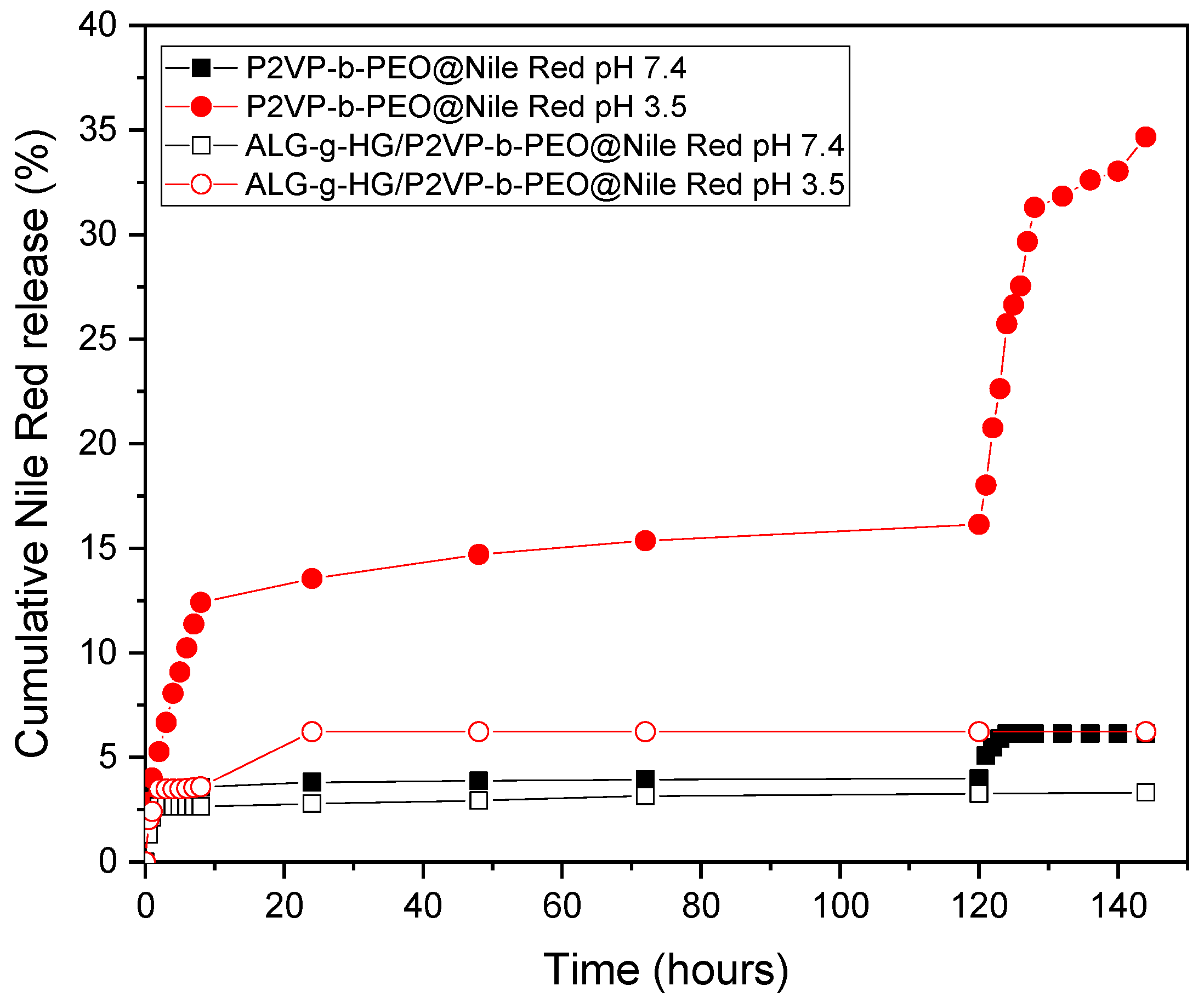 Polymers 16 00886 g010