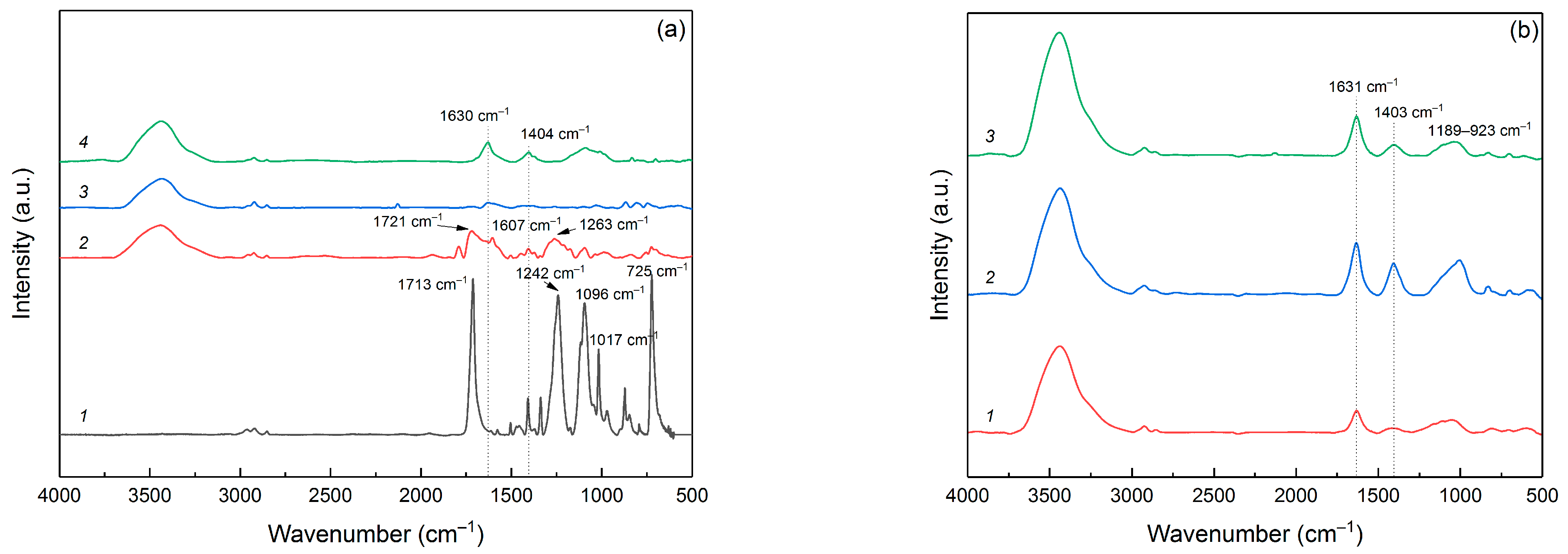 Polymers 16 00891 g002