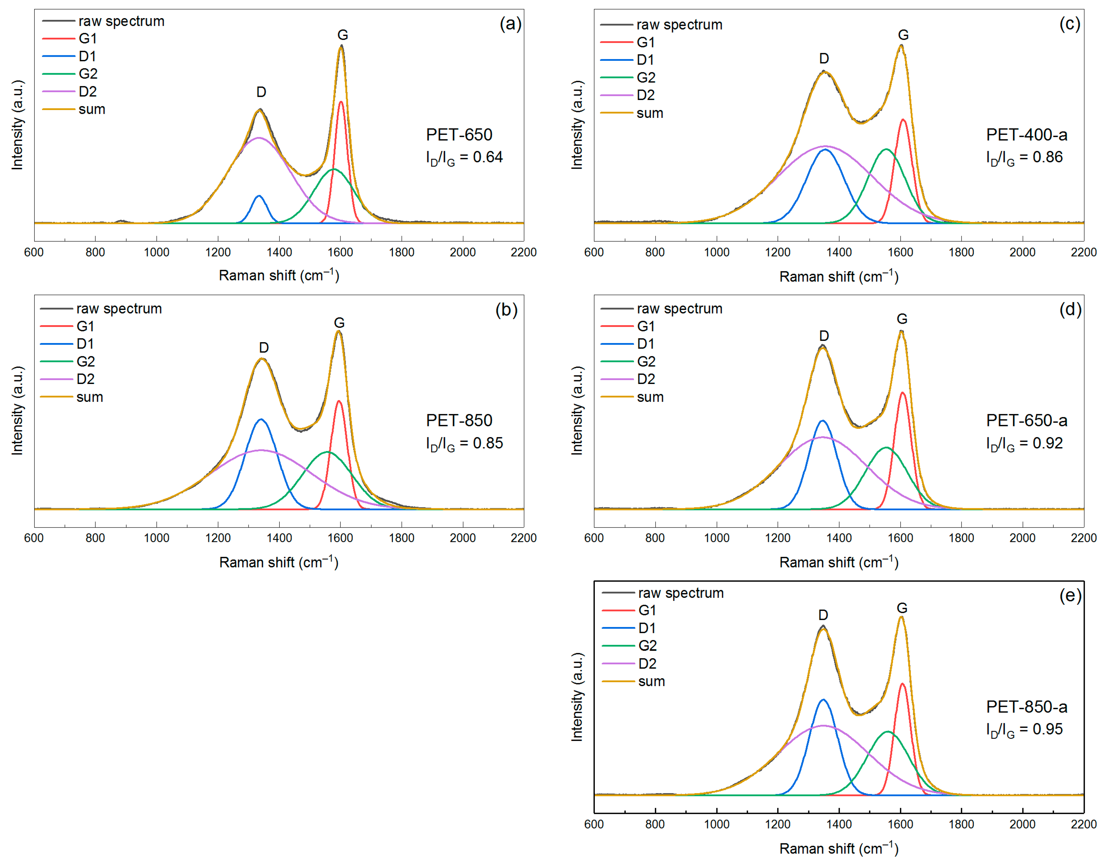 Polymers 16 00891 g006