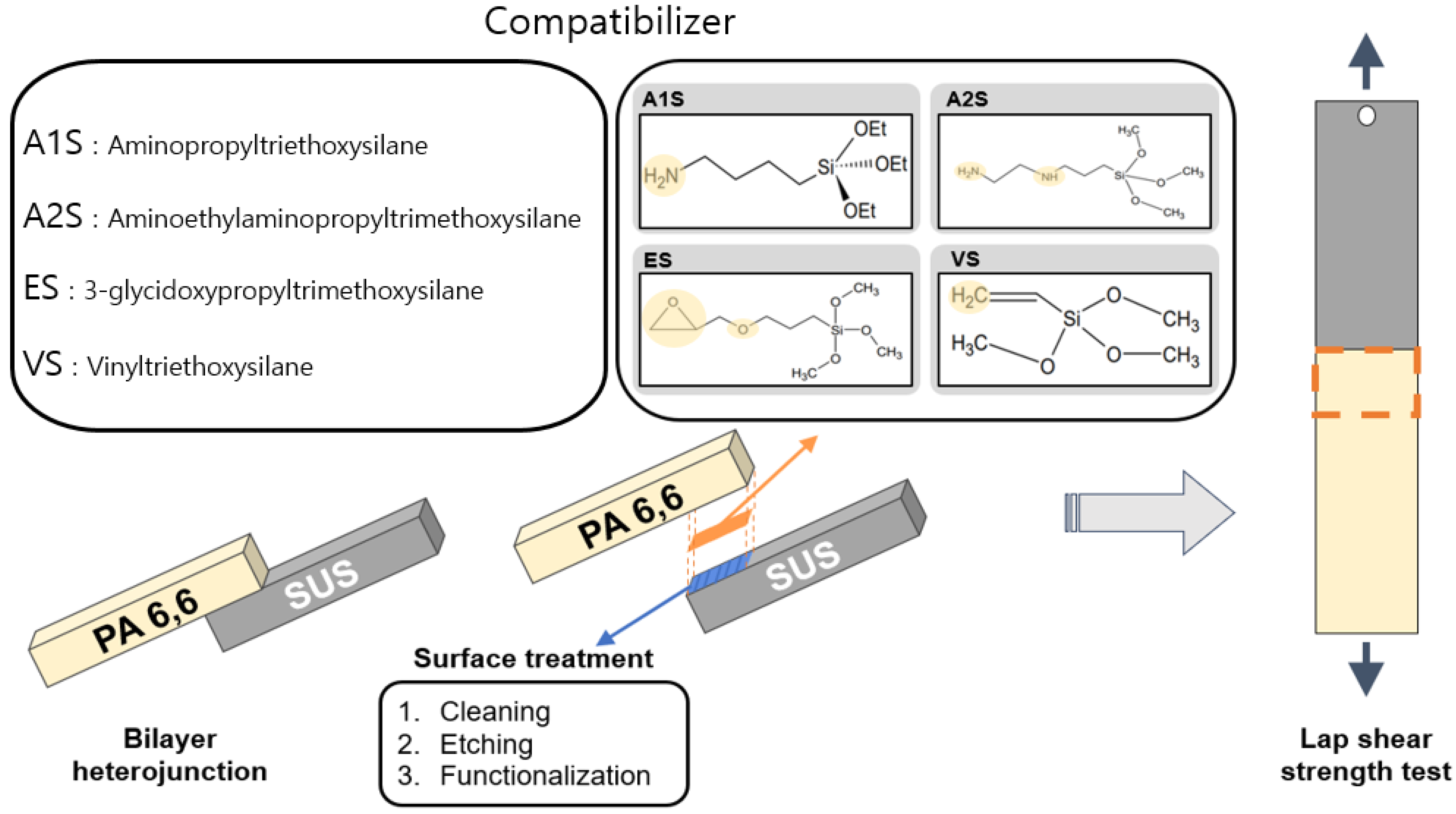 Polymers 16 00896 g001 Polymers 16 00896 g001