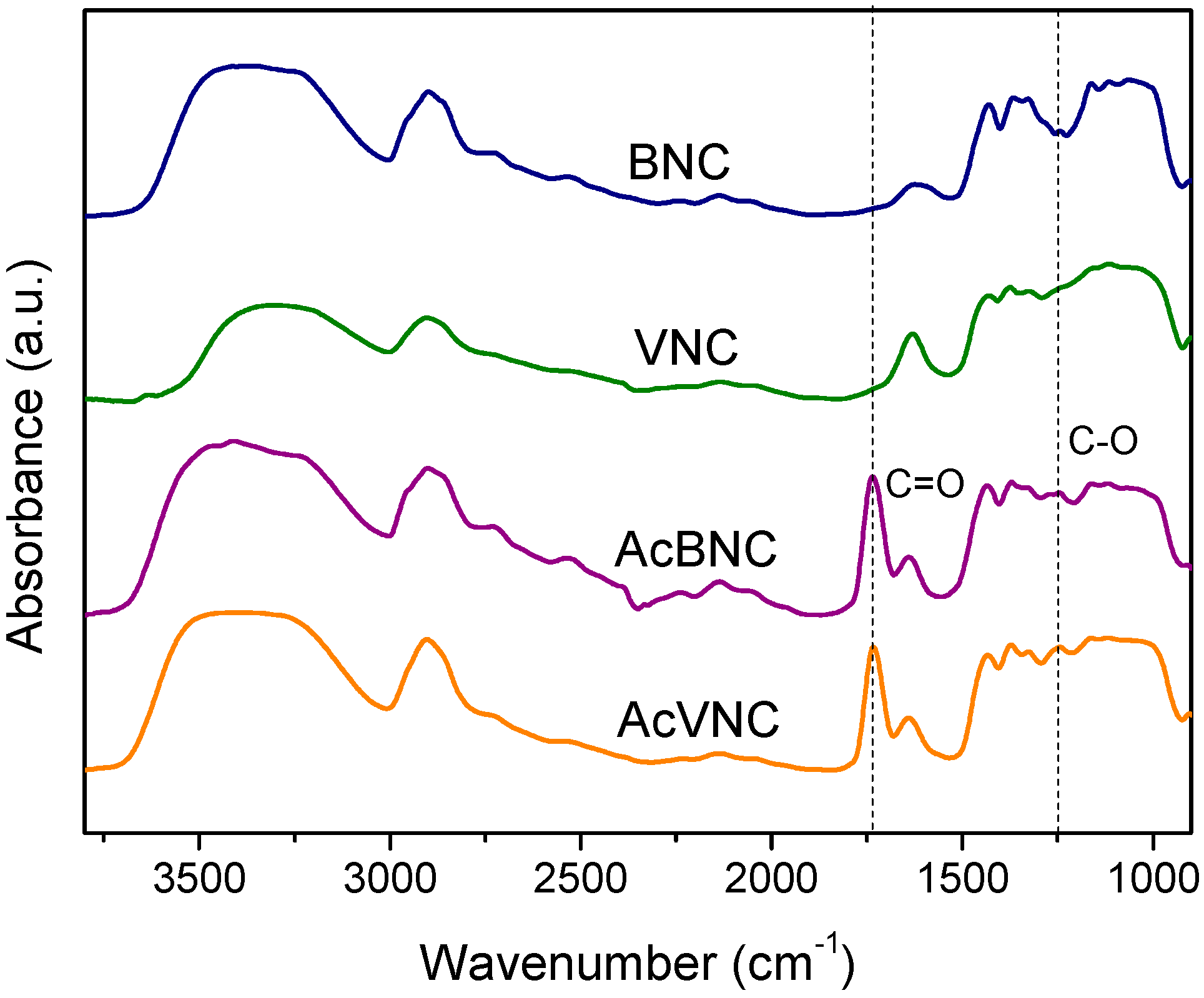 Polymers 16 00898 g003