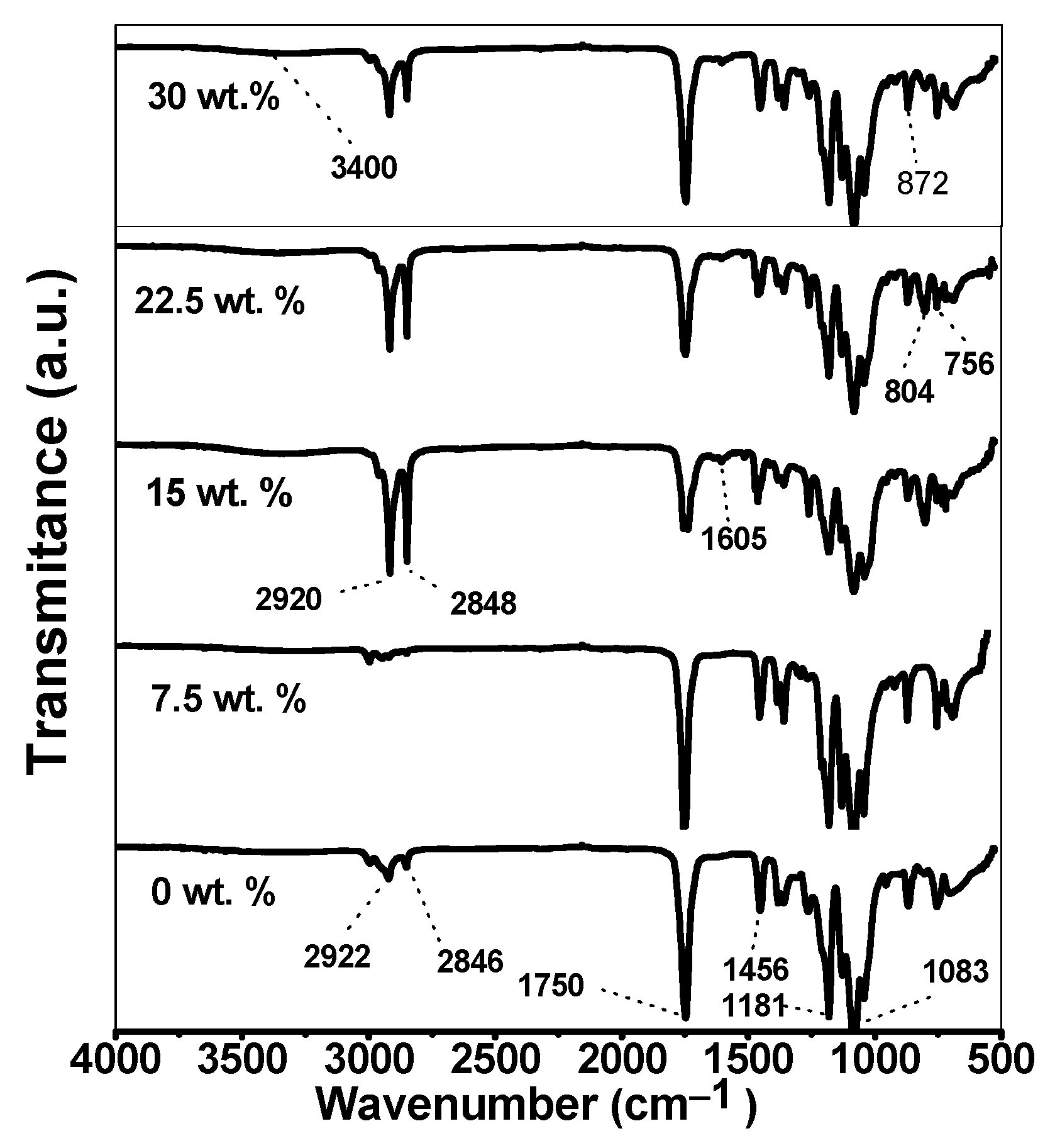 Polymers 16 00899 g003