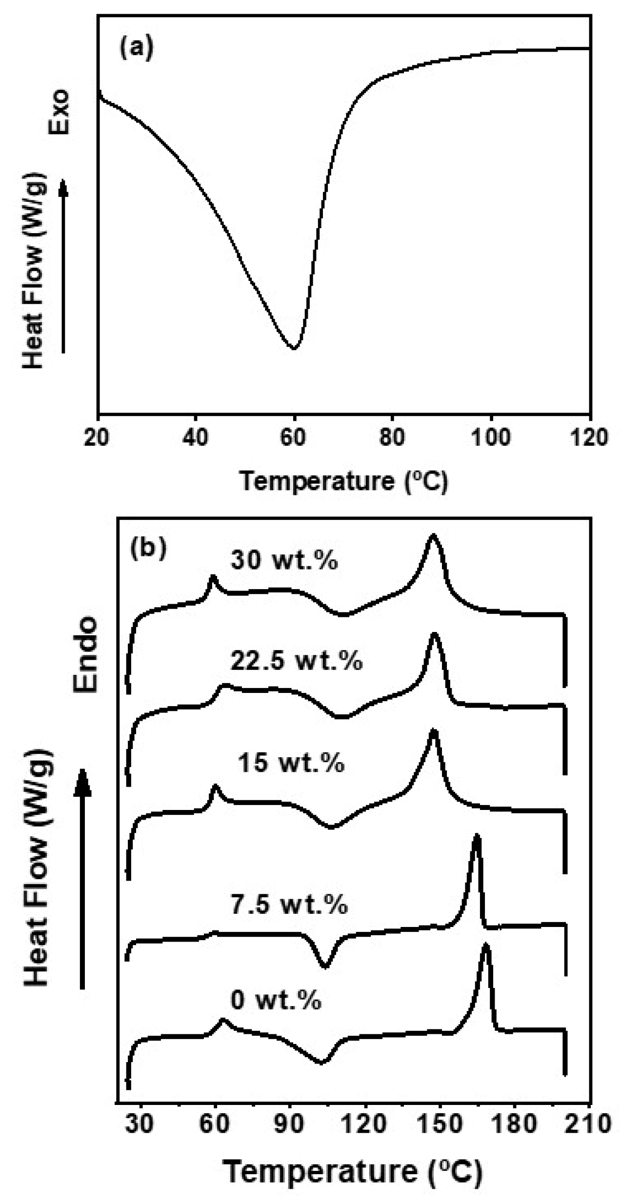 Polymers 16 00899 g004