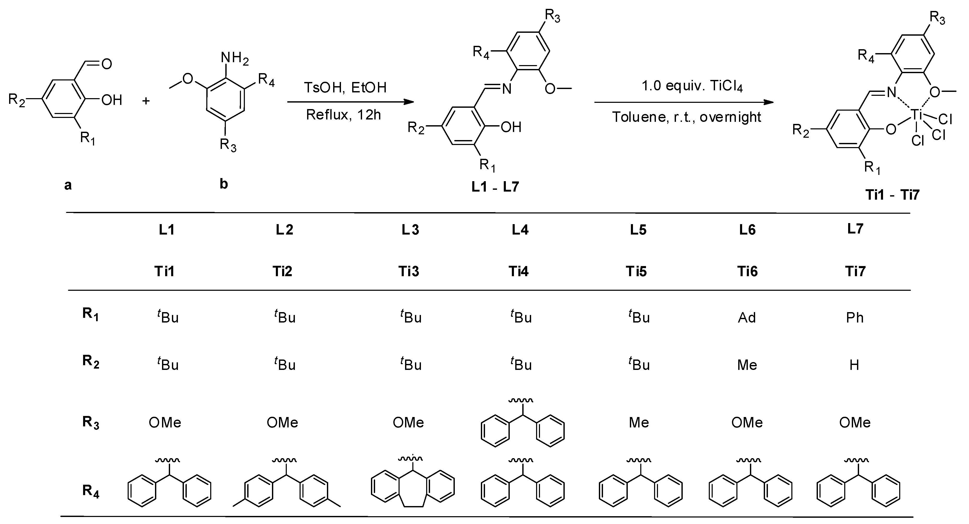 Polymers 16 00902 sch001