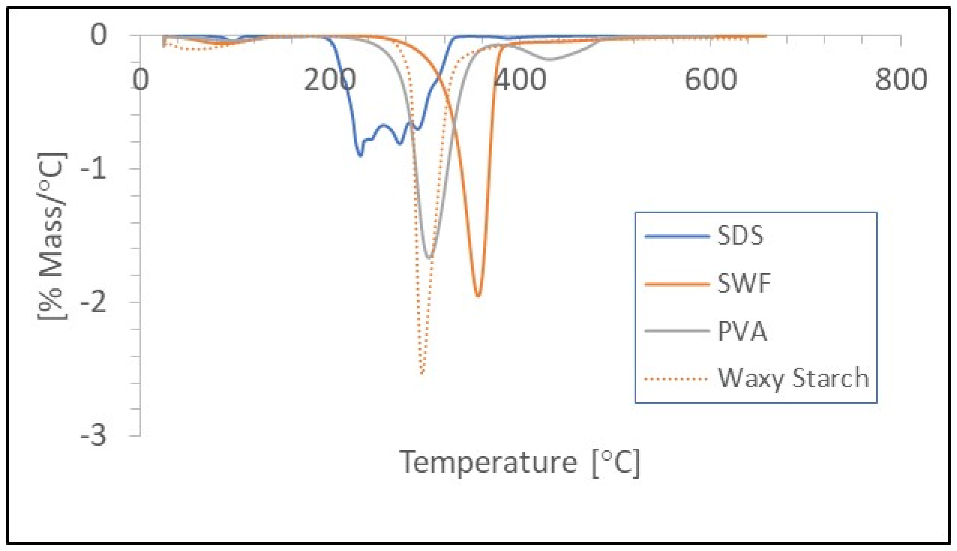 Polymers 16 00911 g002