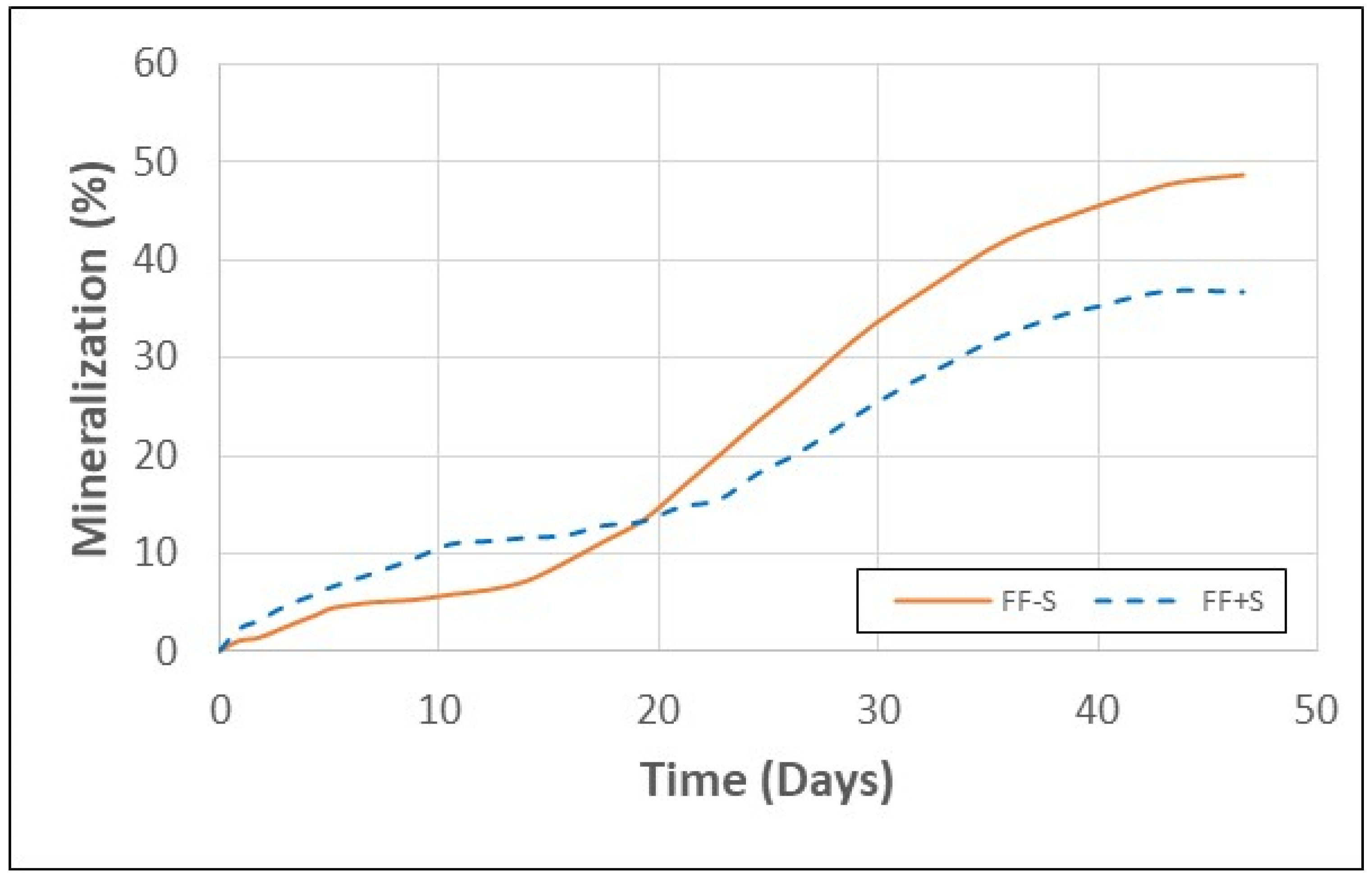 Polymers 16 00911 g003