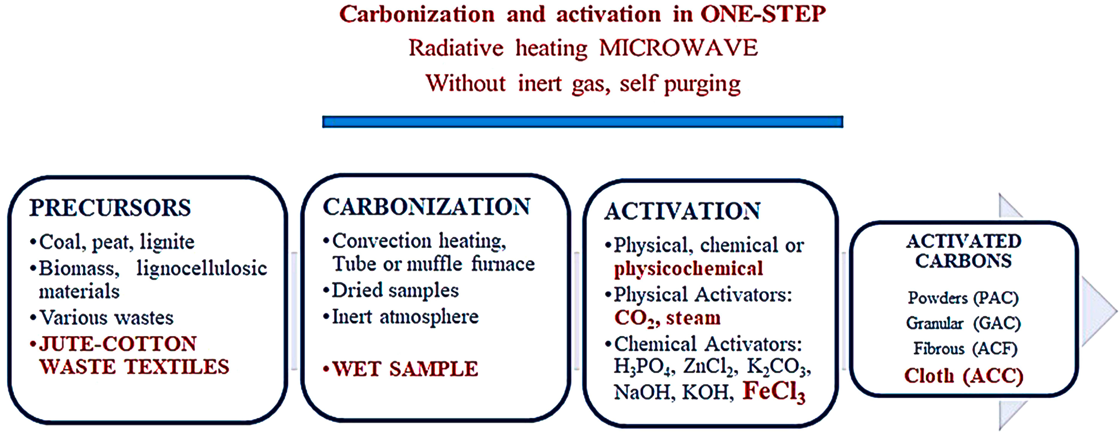 Polymers 16 00915 g001