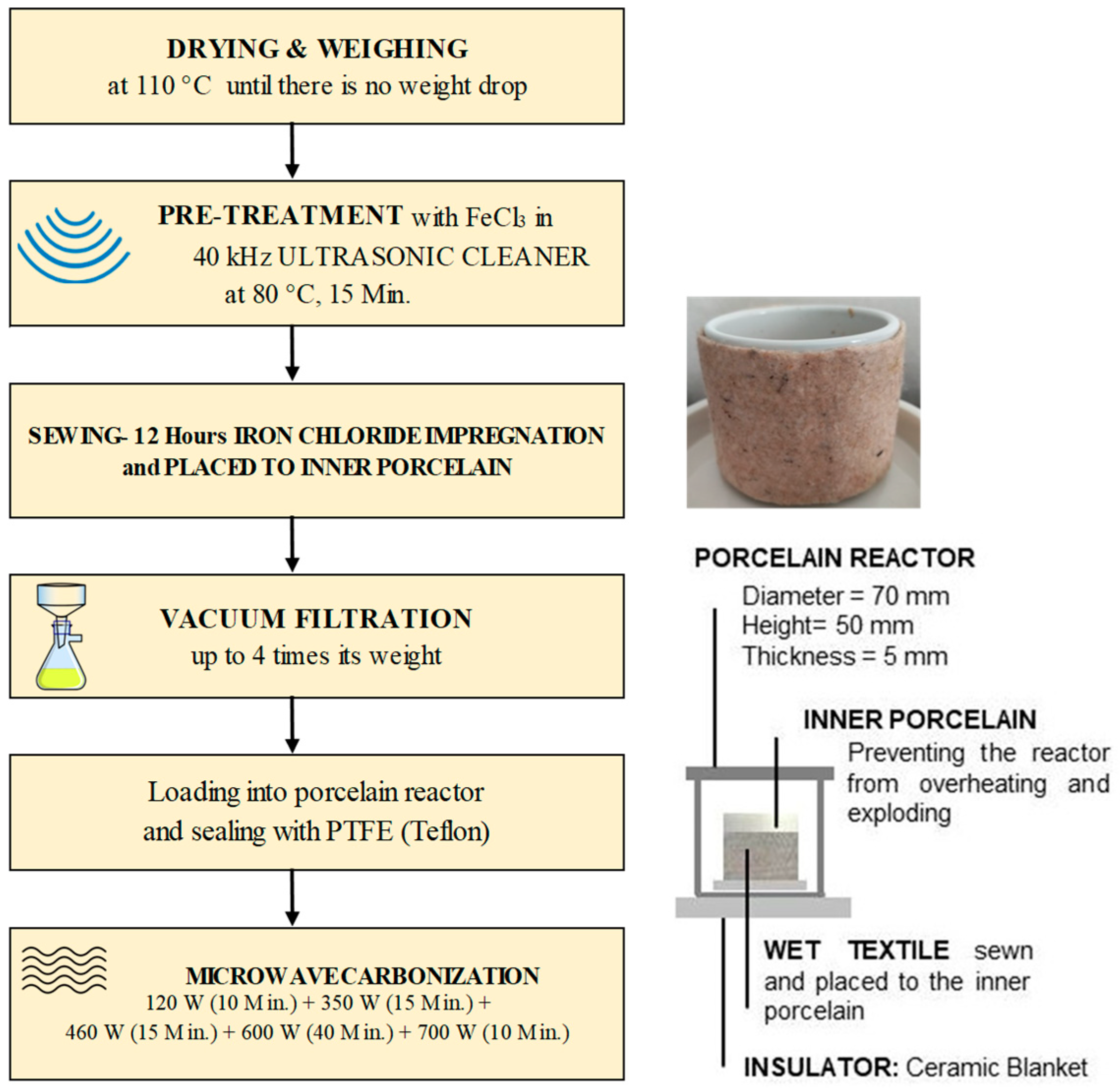 Polymers 16 00915 g004