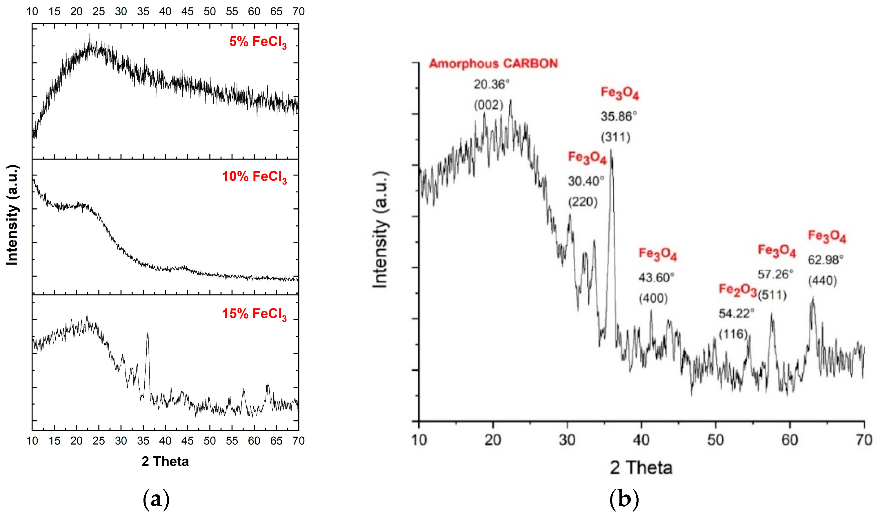 Polymers 16 00915 g007