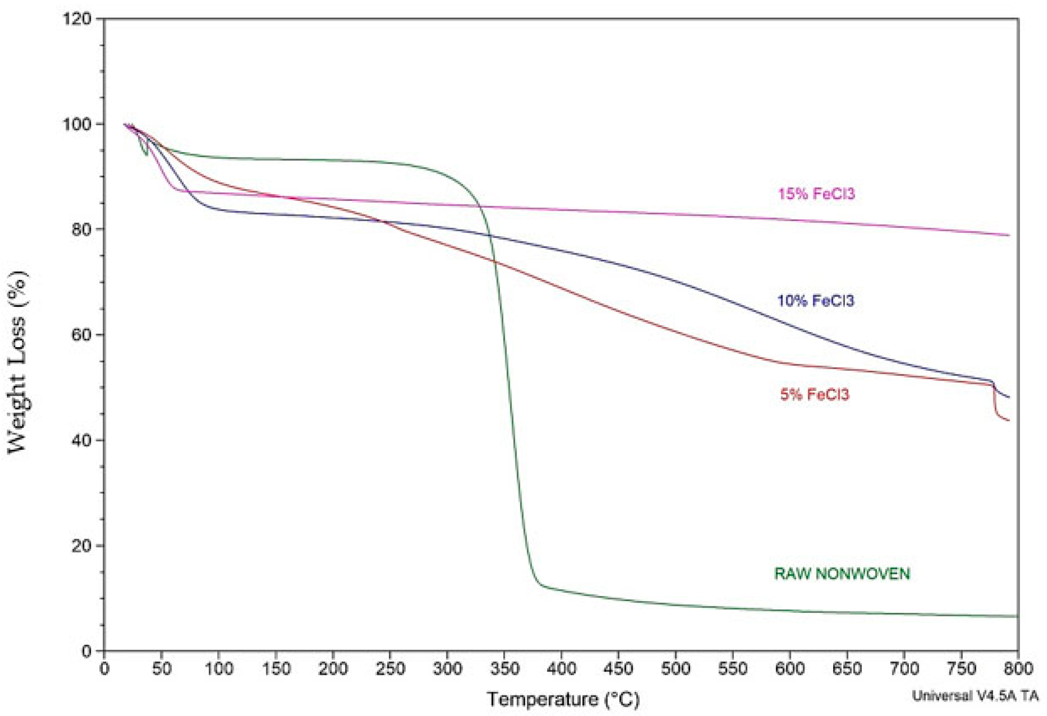 Polymers 16 00915 g015