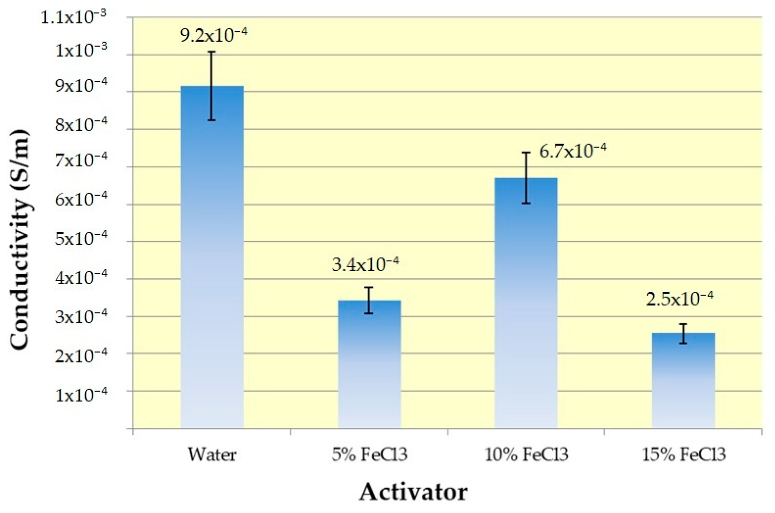 Polymers 16 00915 g018
