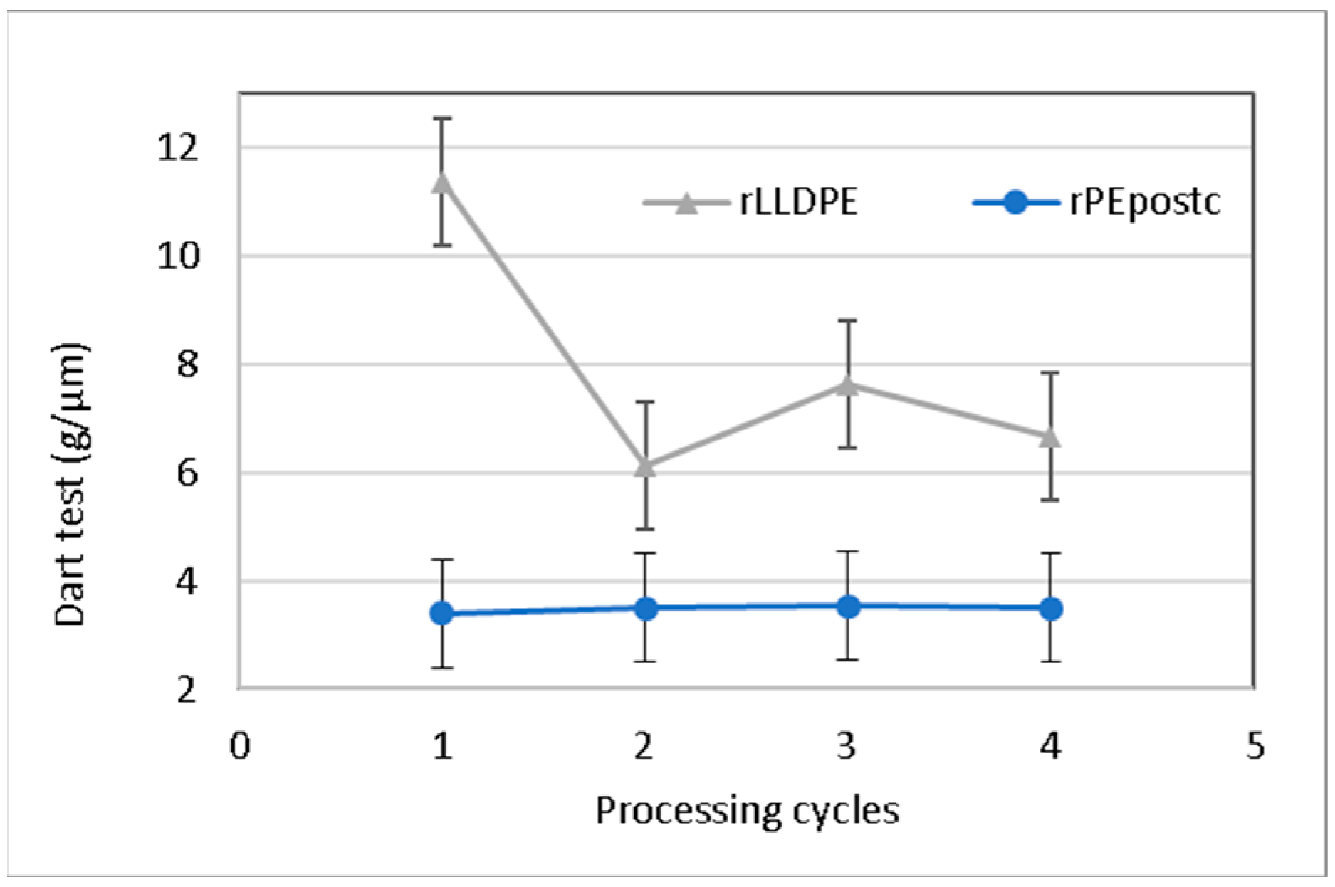 Polymers 16 00916 g007