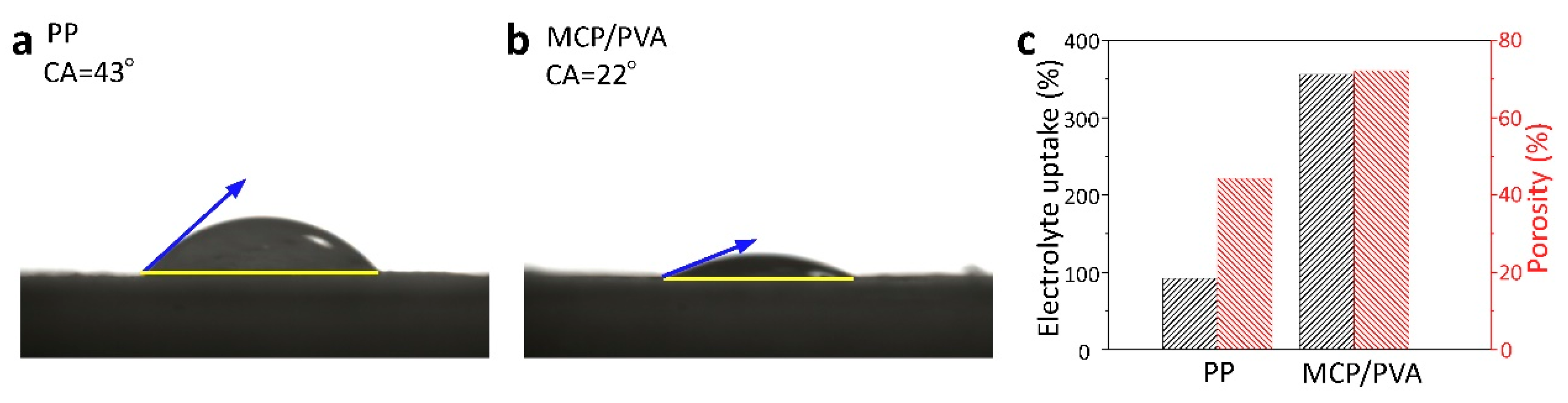 Polymers 16 00921 g002