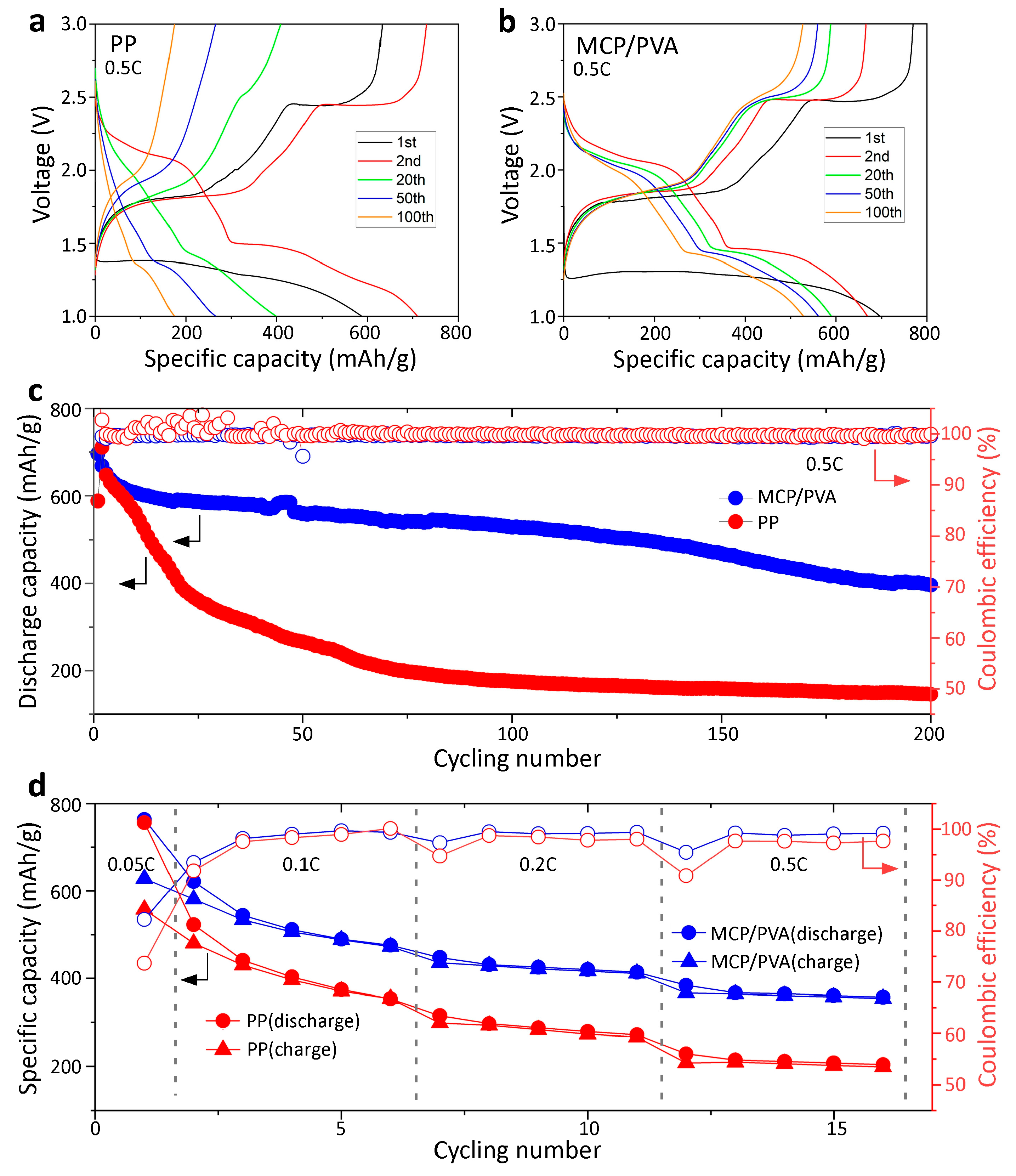 Polymers 16 00921 g004