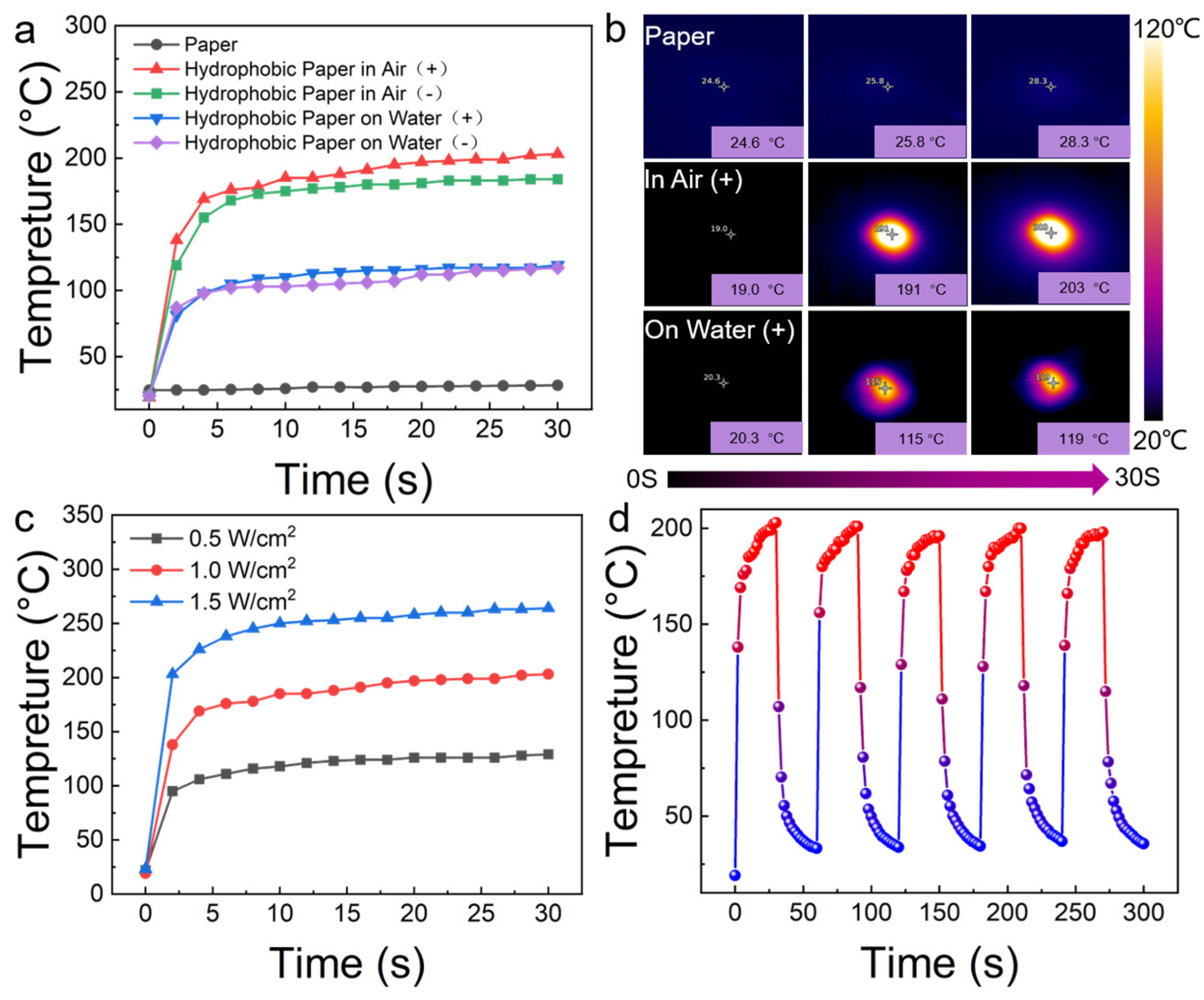Polymers 16 00927 g004