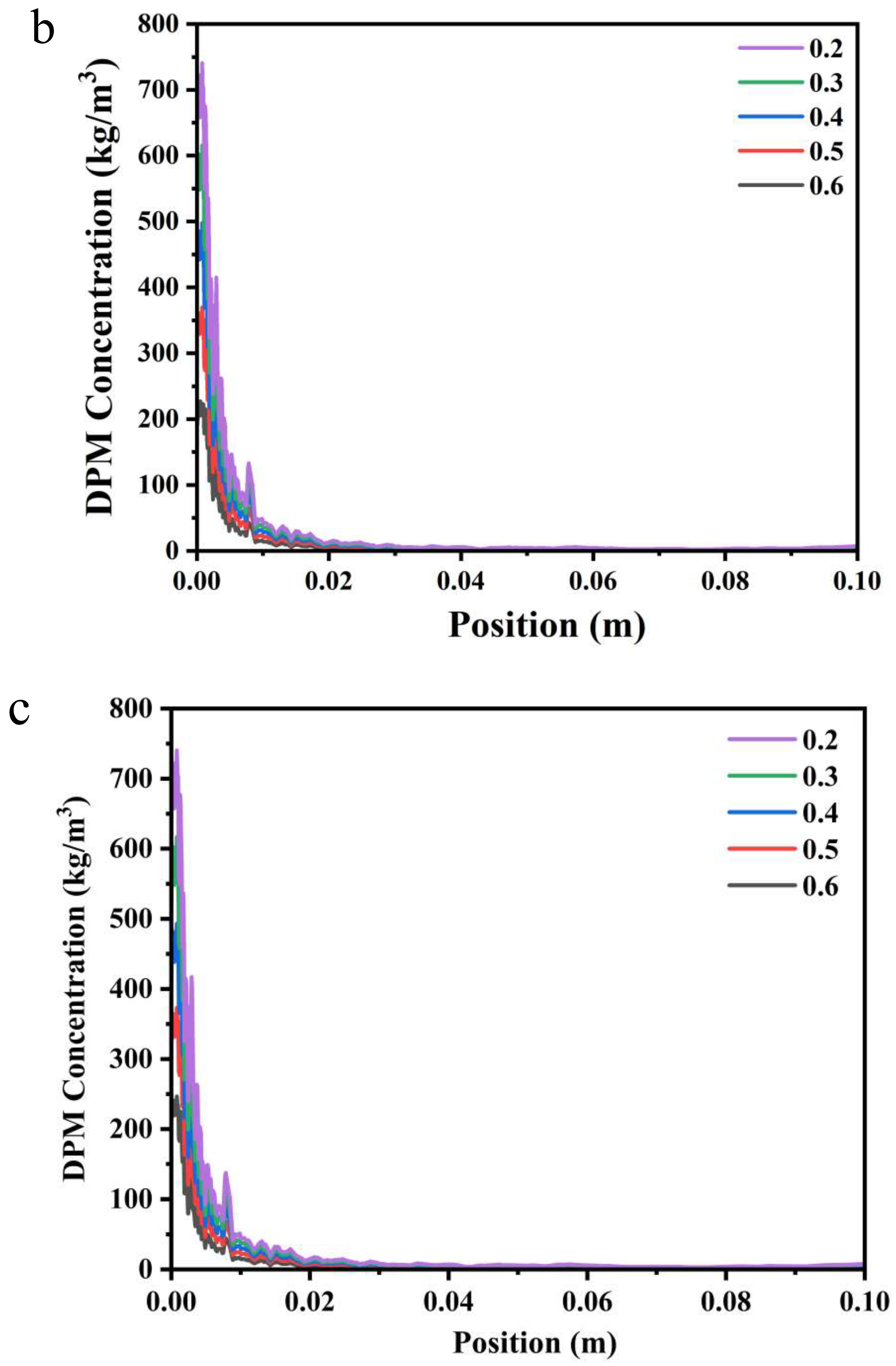 Polymers 16 00940 g010b