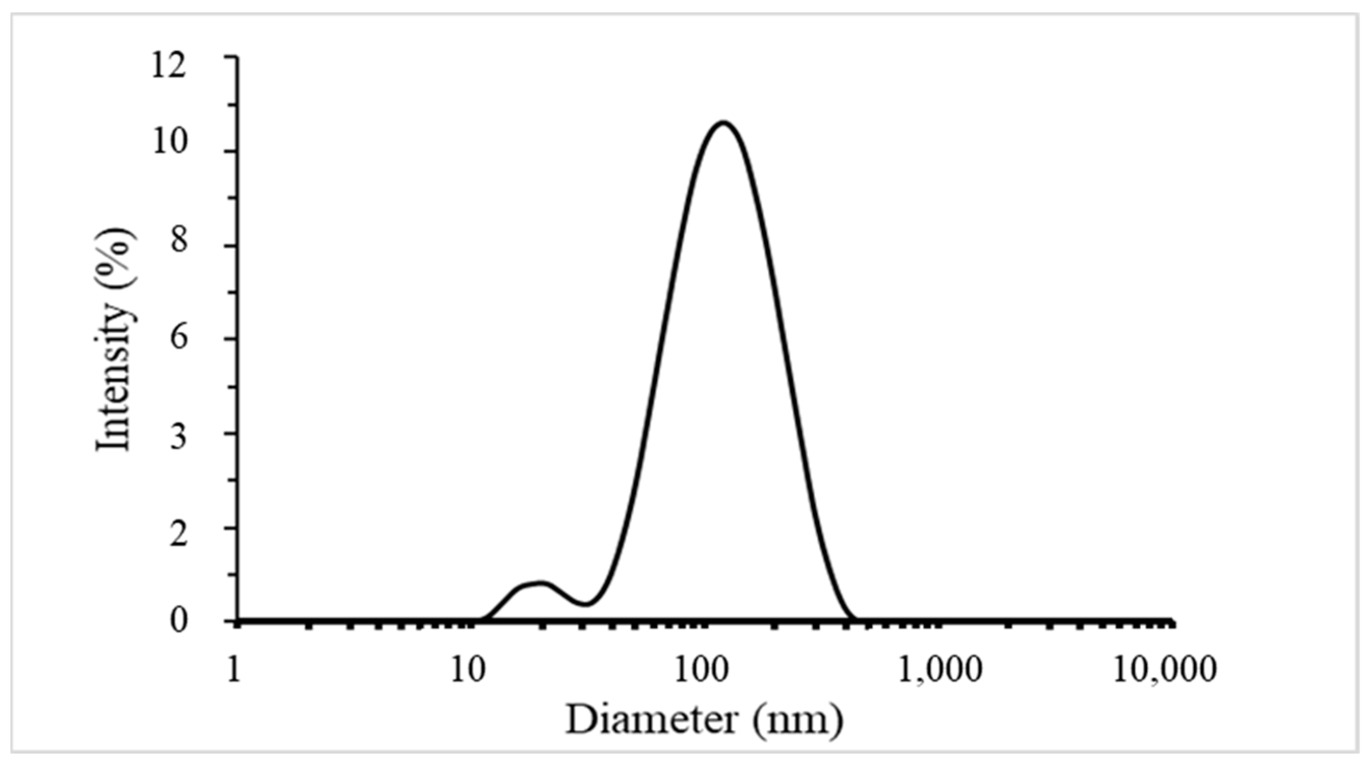 Polymers 16 00941 g004