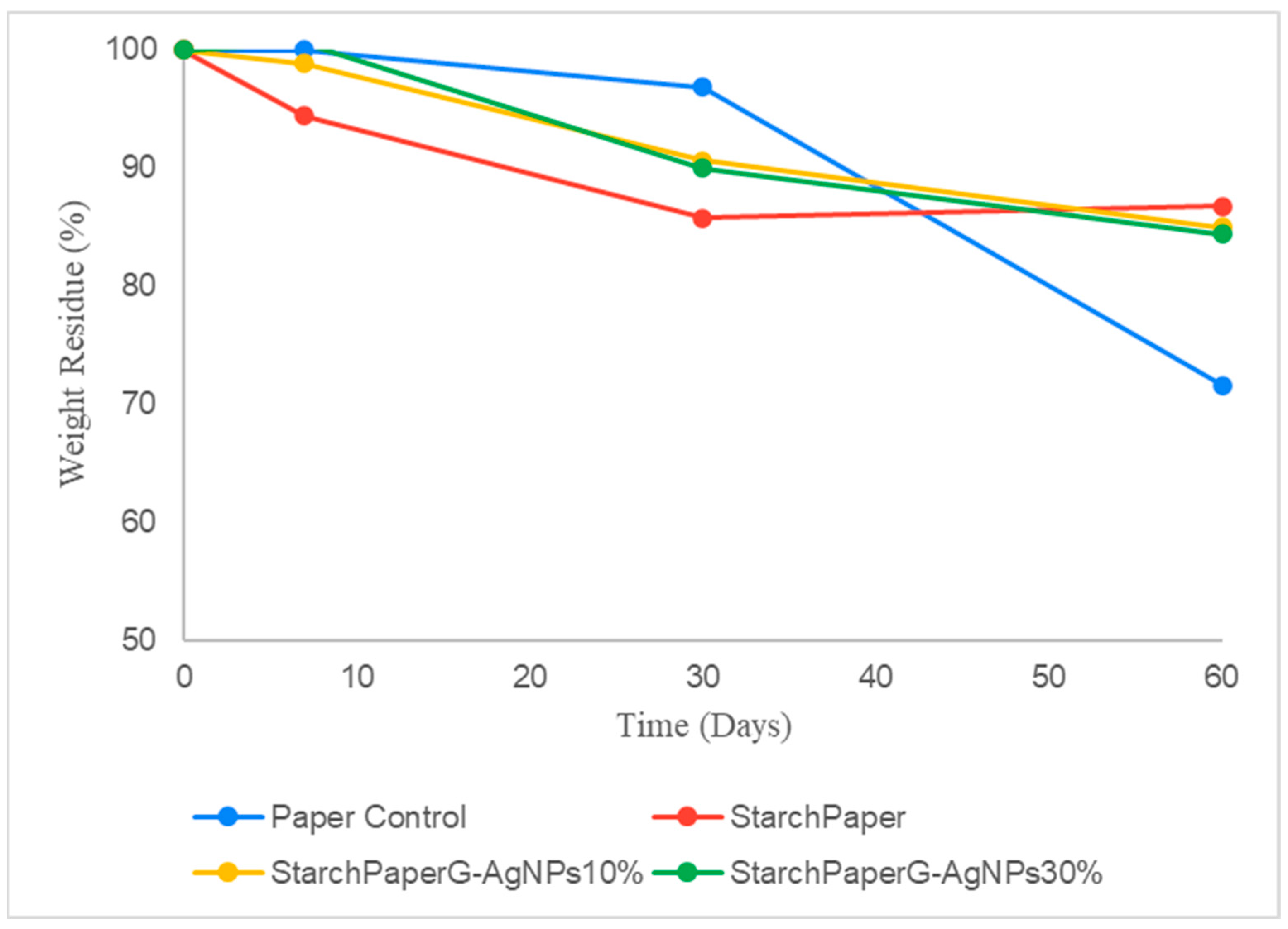 Polymers 16 00941 g009