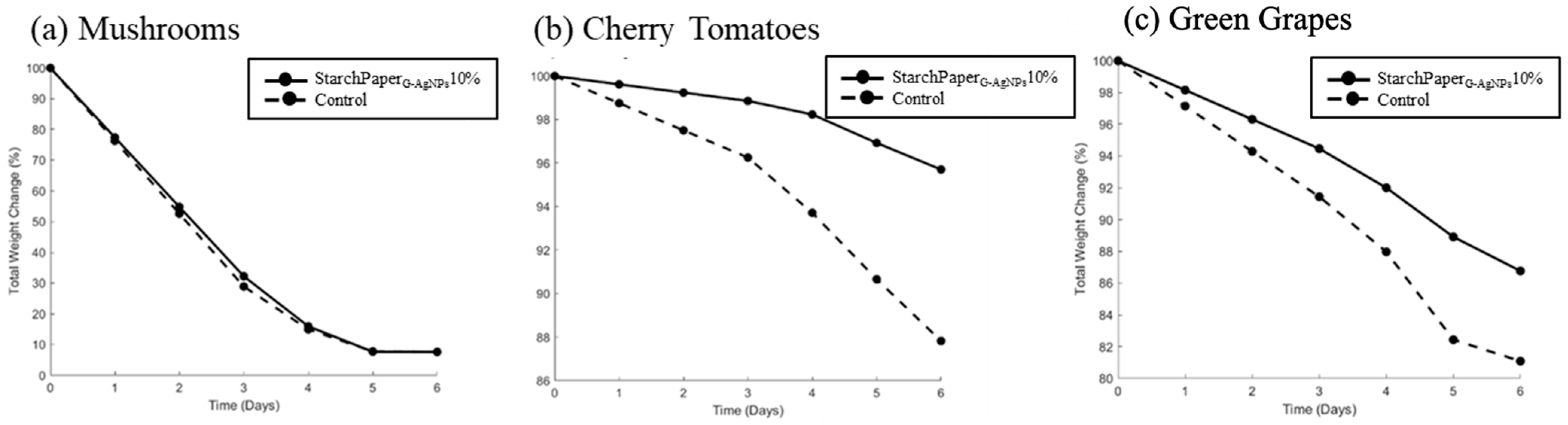 Polymers 16 00941 g010