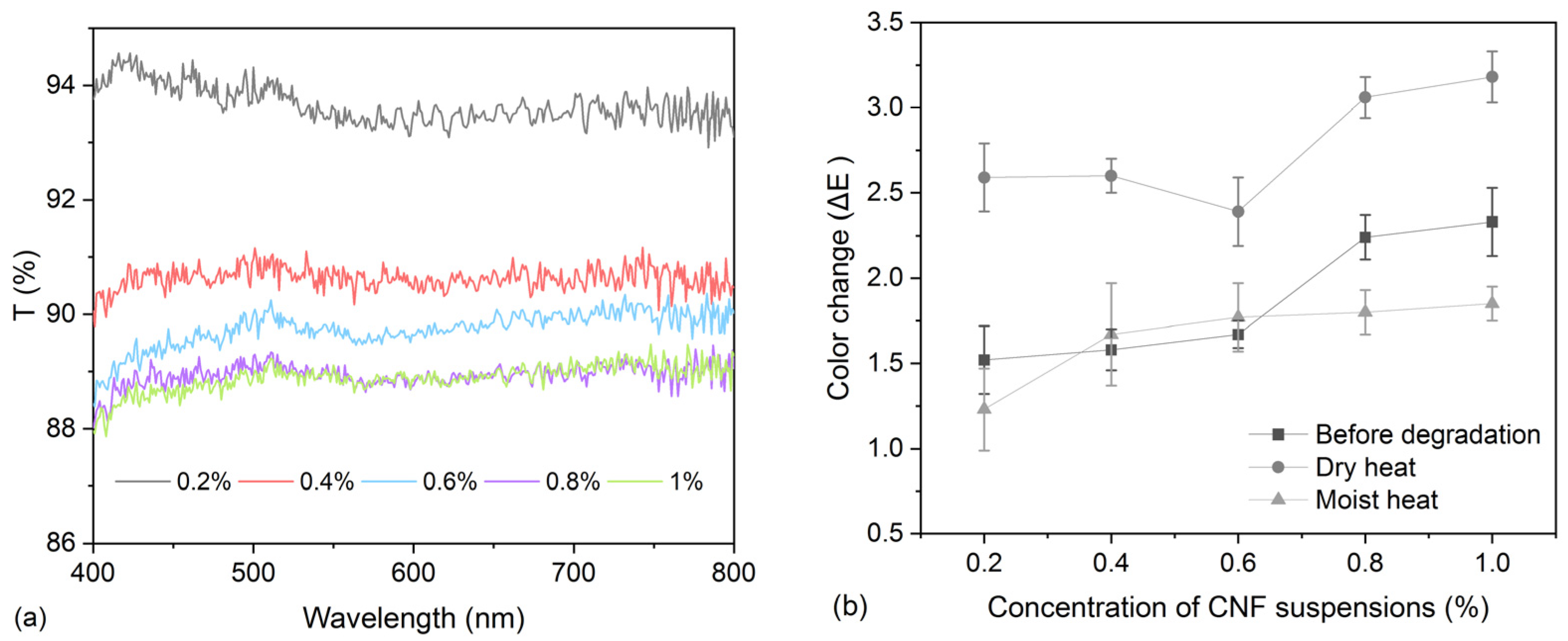 Polymers 16 00946 g002
