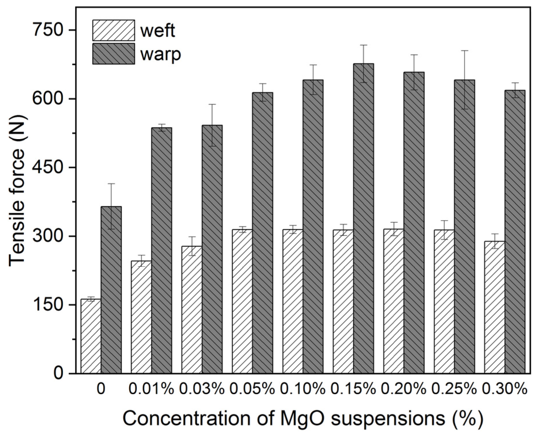 Polymers 16 00946 g004