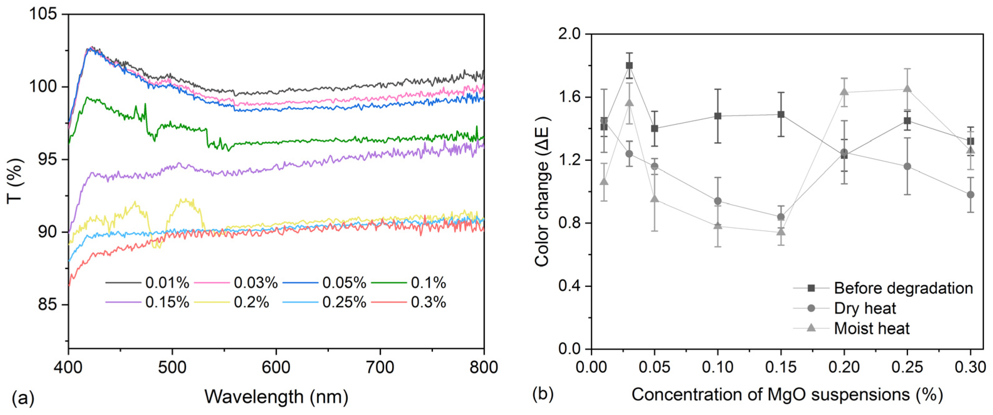 Polymers 16 00946 g005
