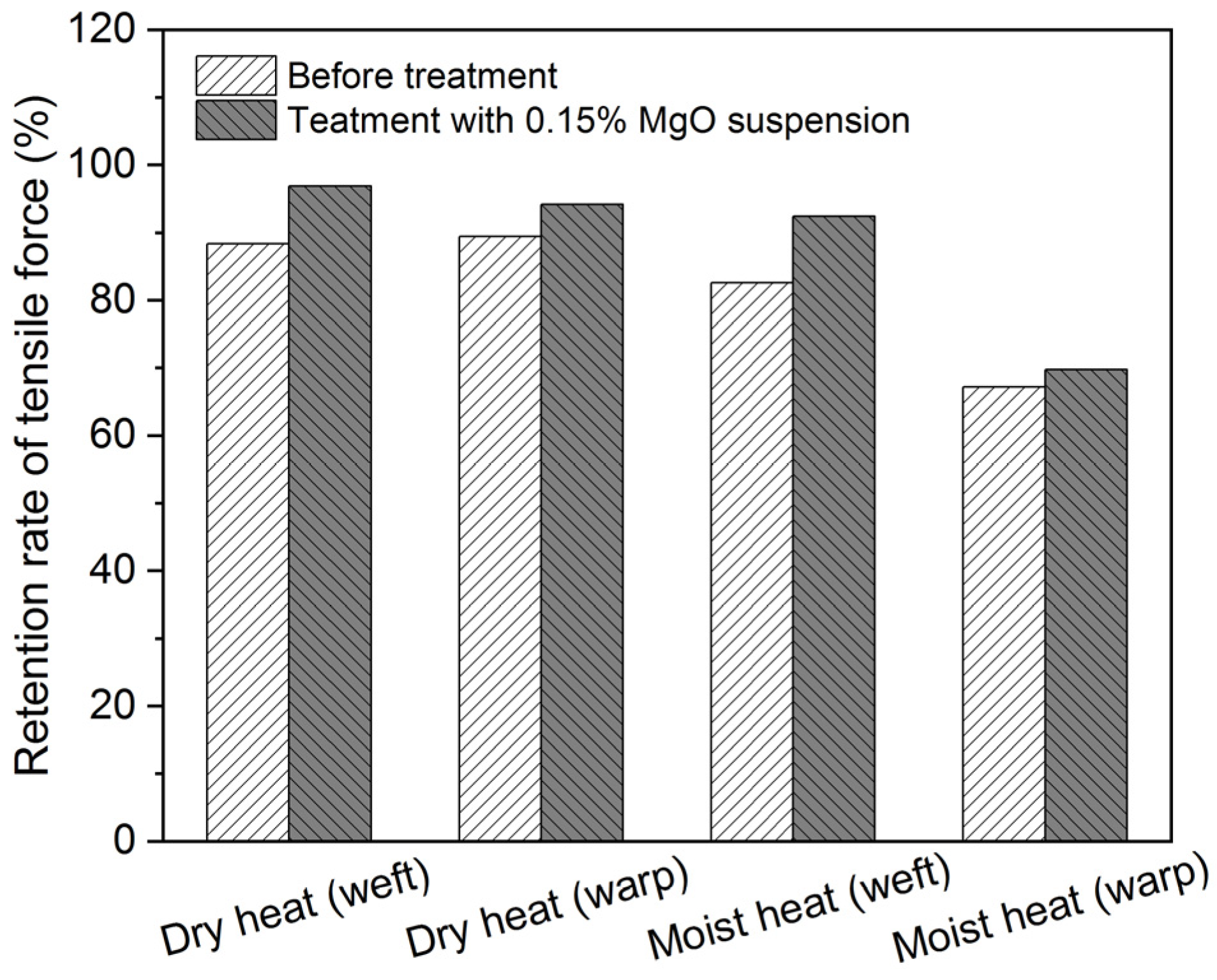 Polymers 16 00946 g006