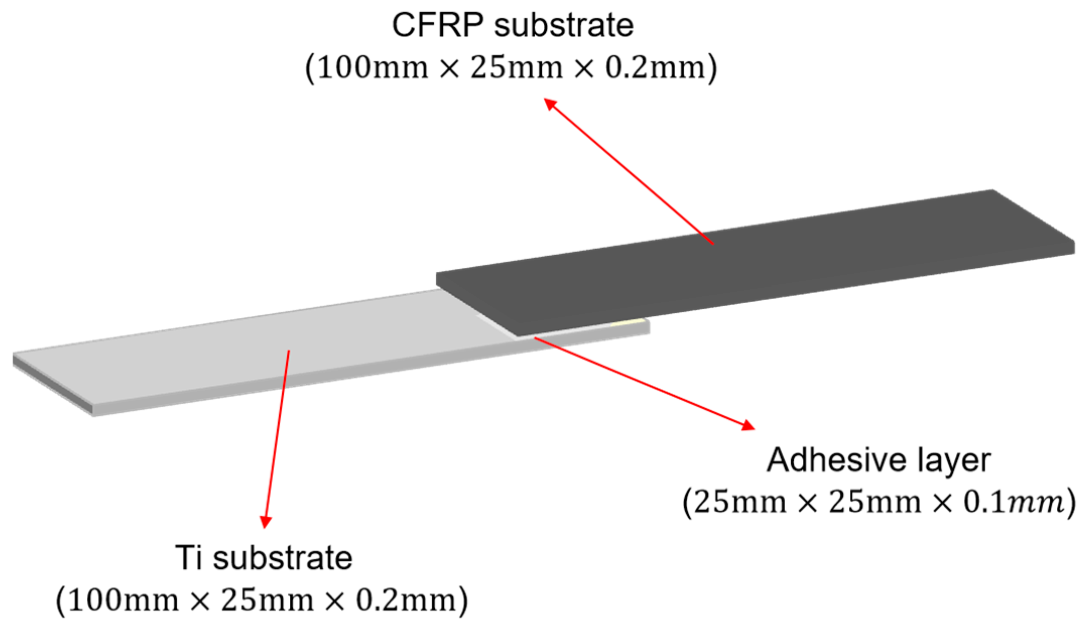 The reaction mechanism of the adhesive layer of the UV release