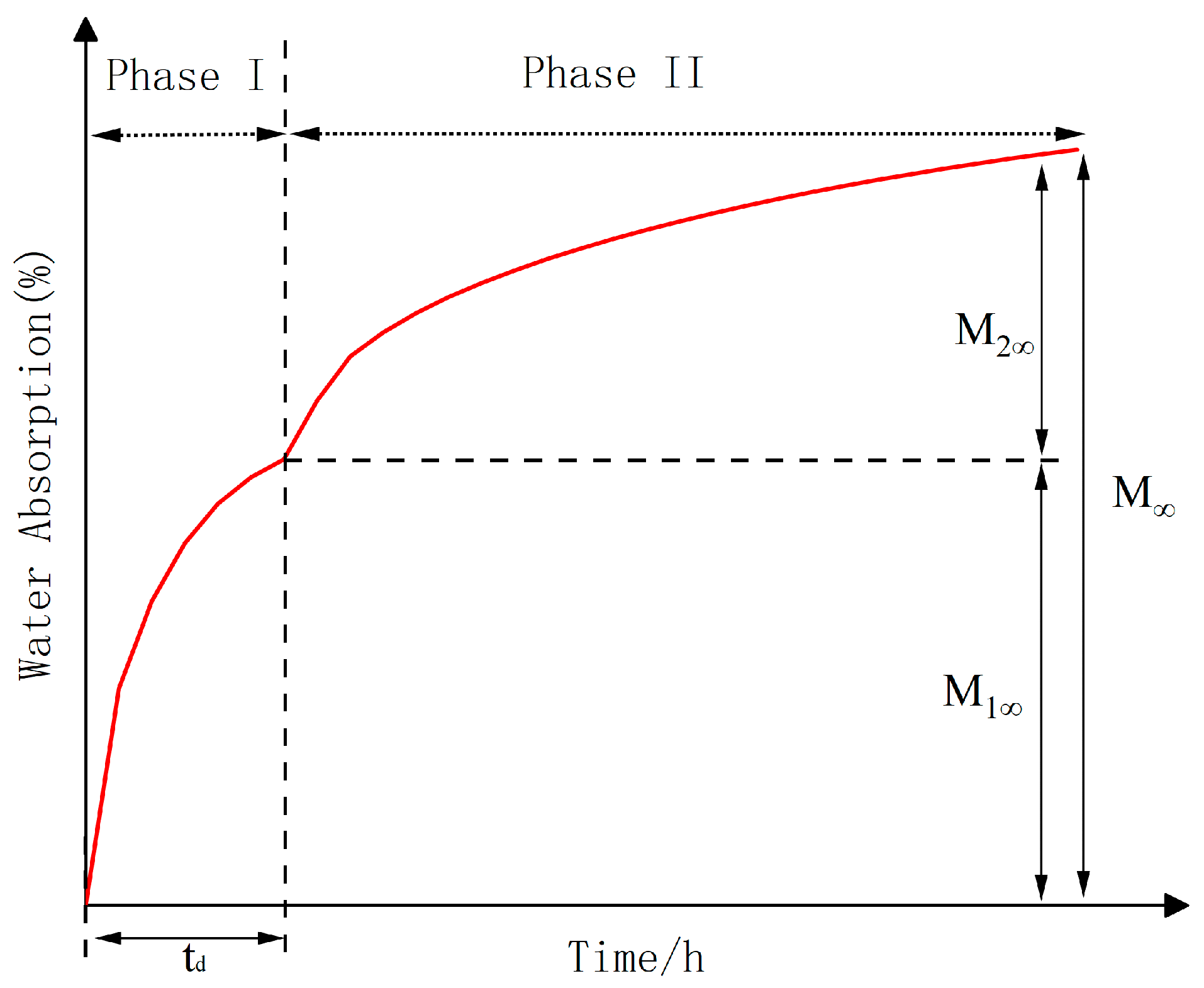 Polymers 16 00952 g004
