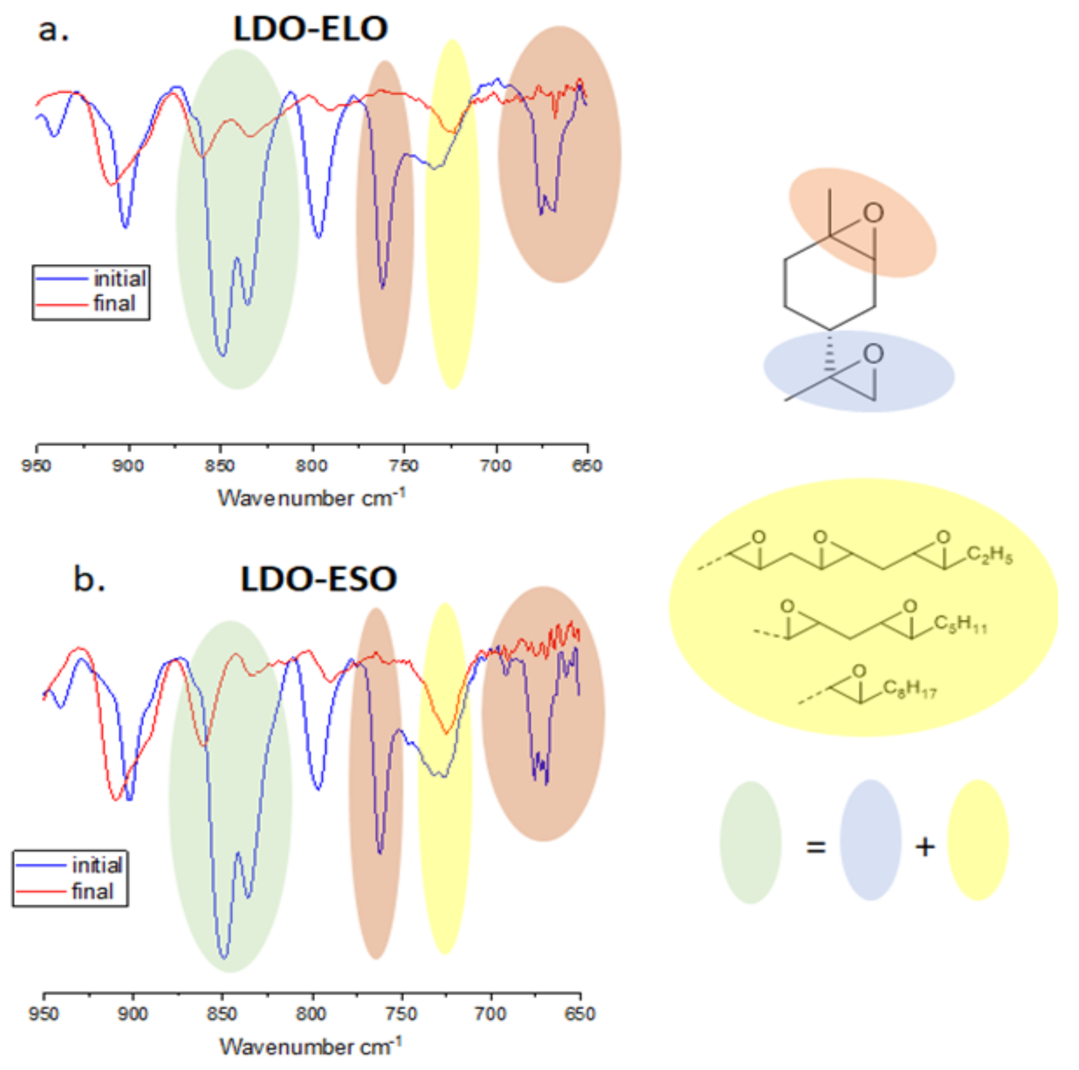 Polymers 16 00965 g003