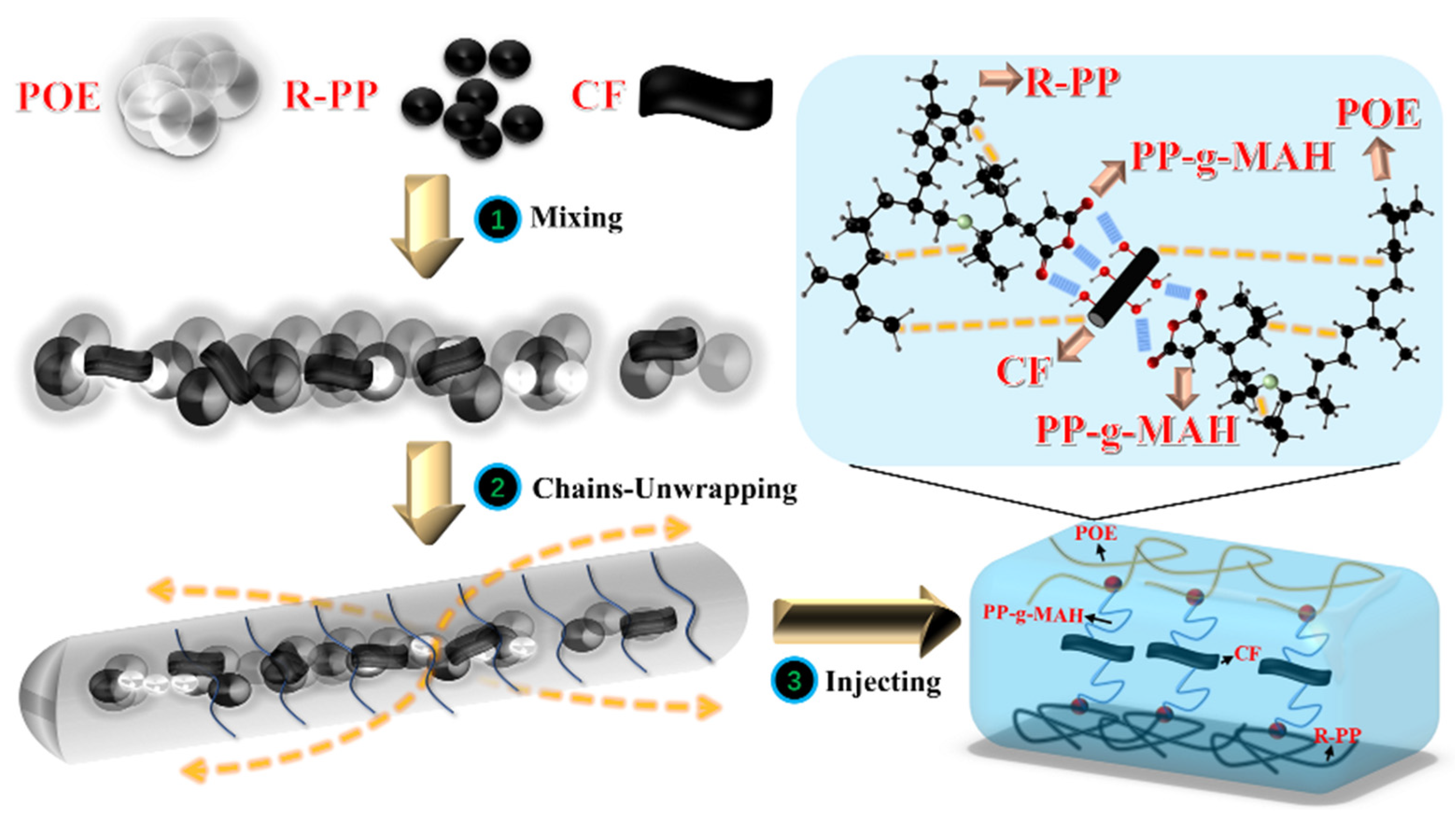 Polymers 16 00972 g001