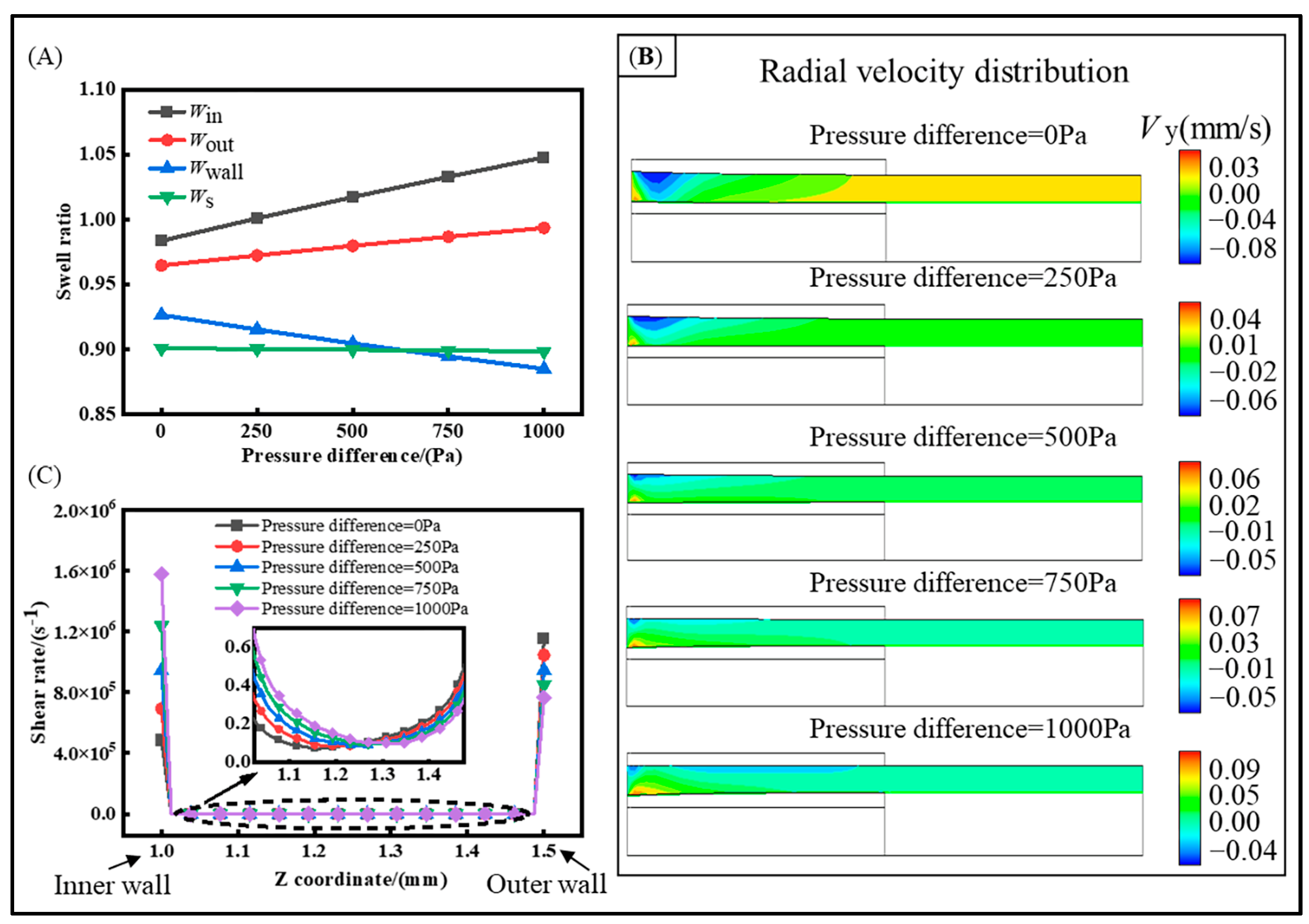 Polymers 16 00973 g009