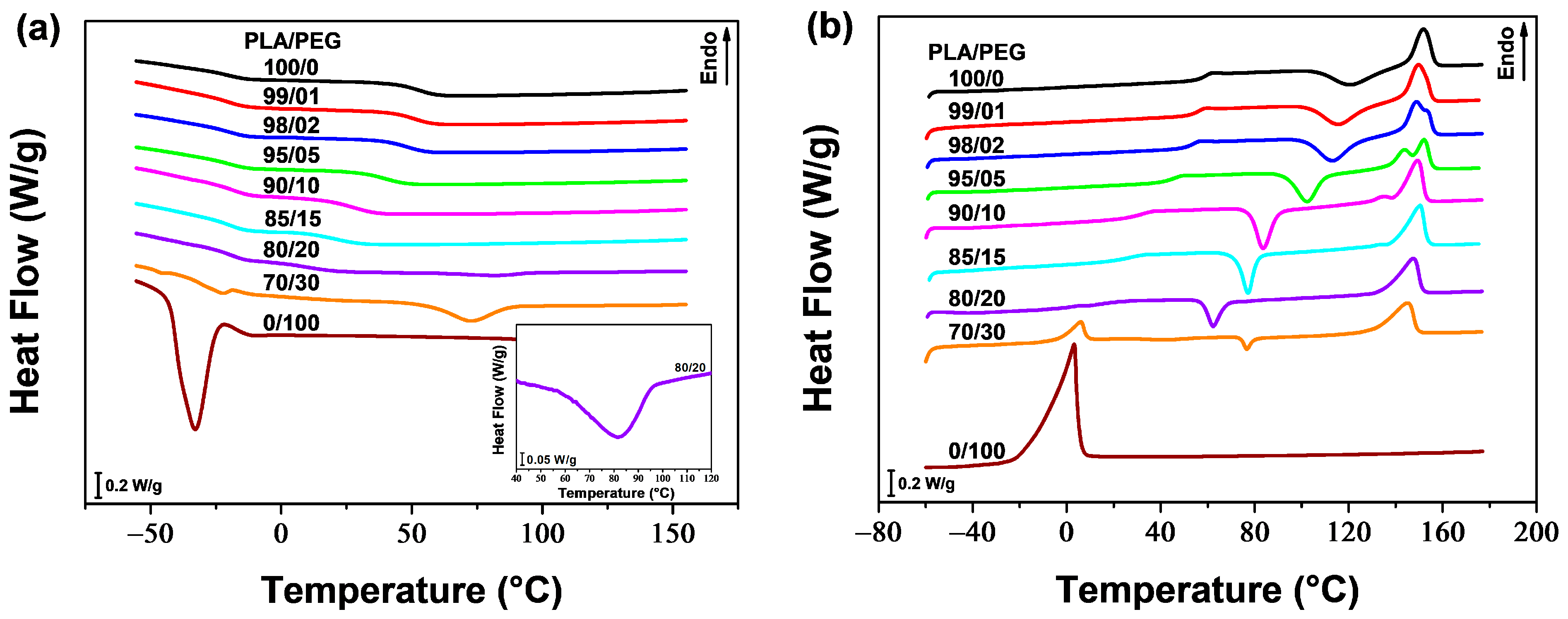Polymers 16 00974 g001