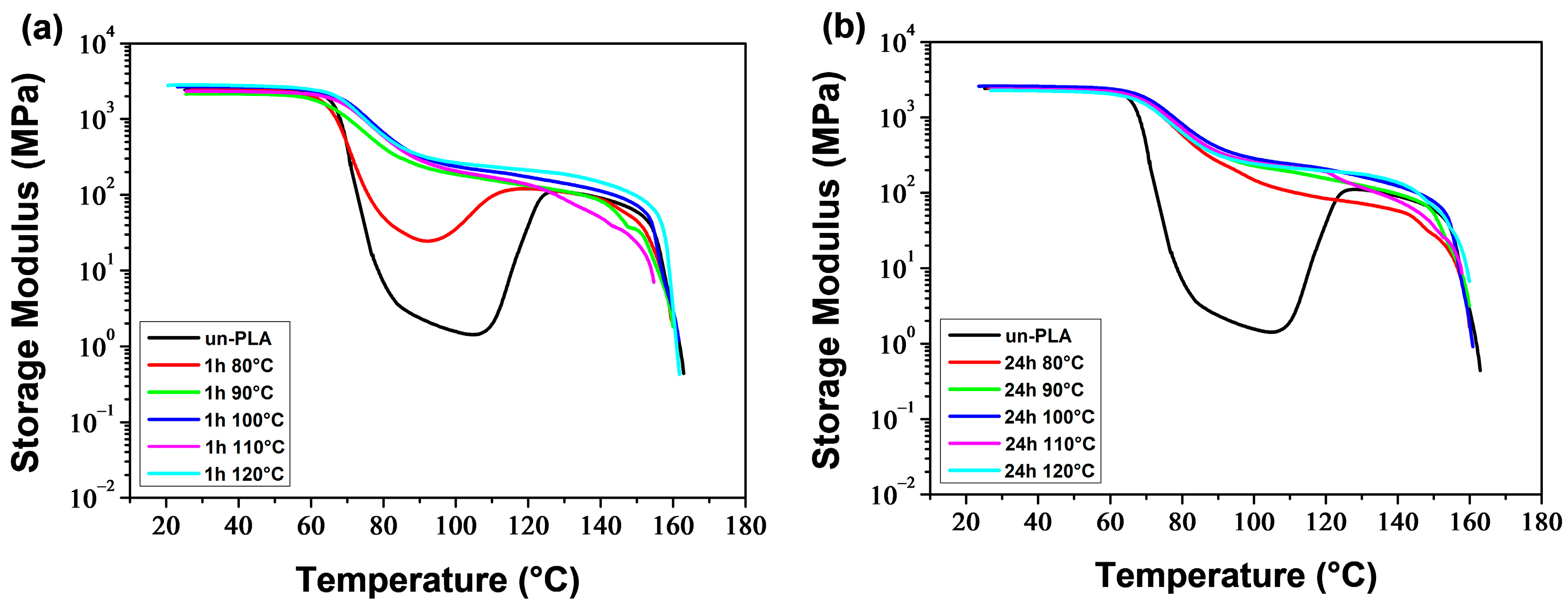 Polymers 16 00974 g015